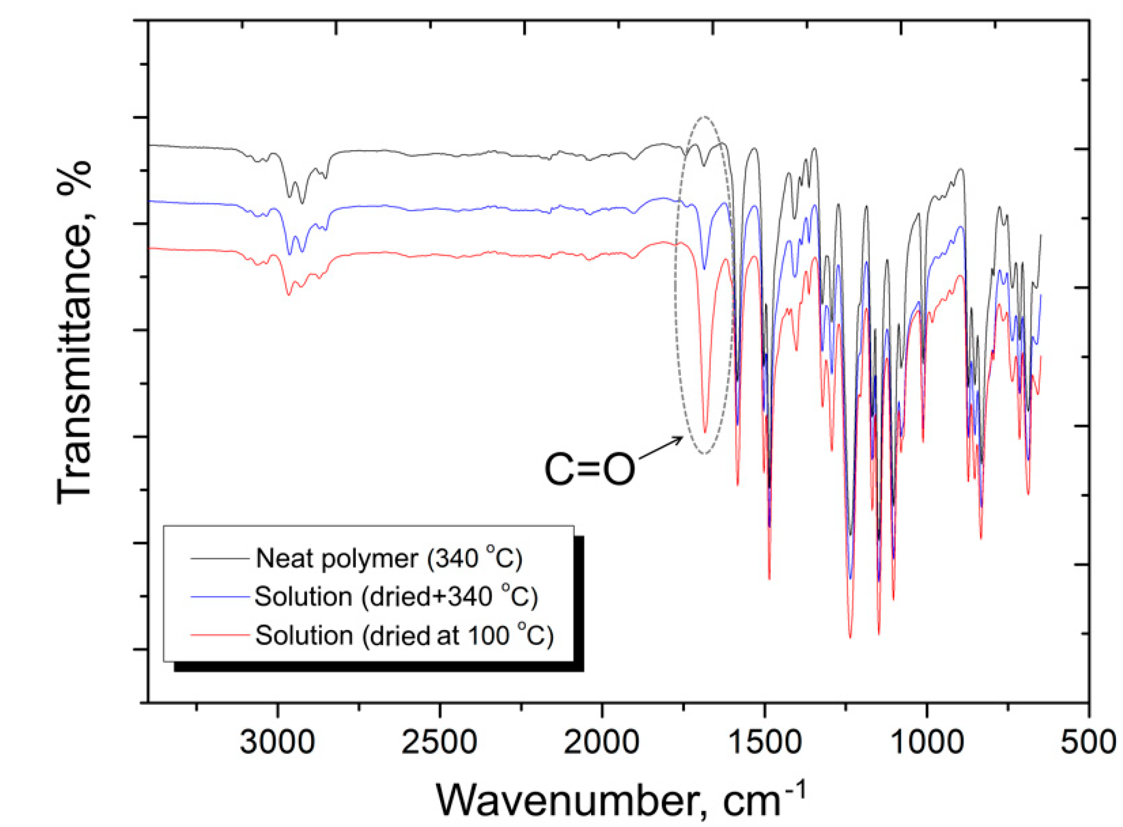 Polymers 12 00050 g003 Polymers 12 00050 g003