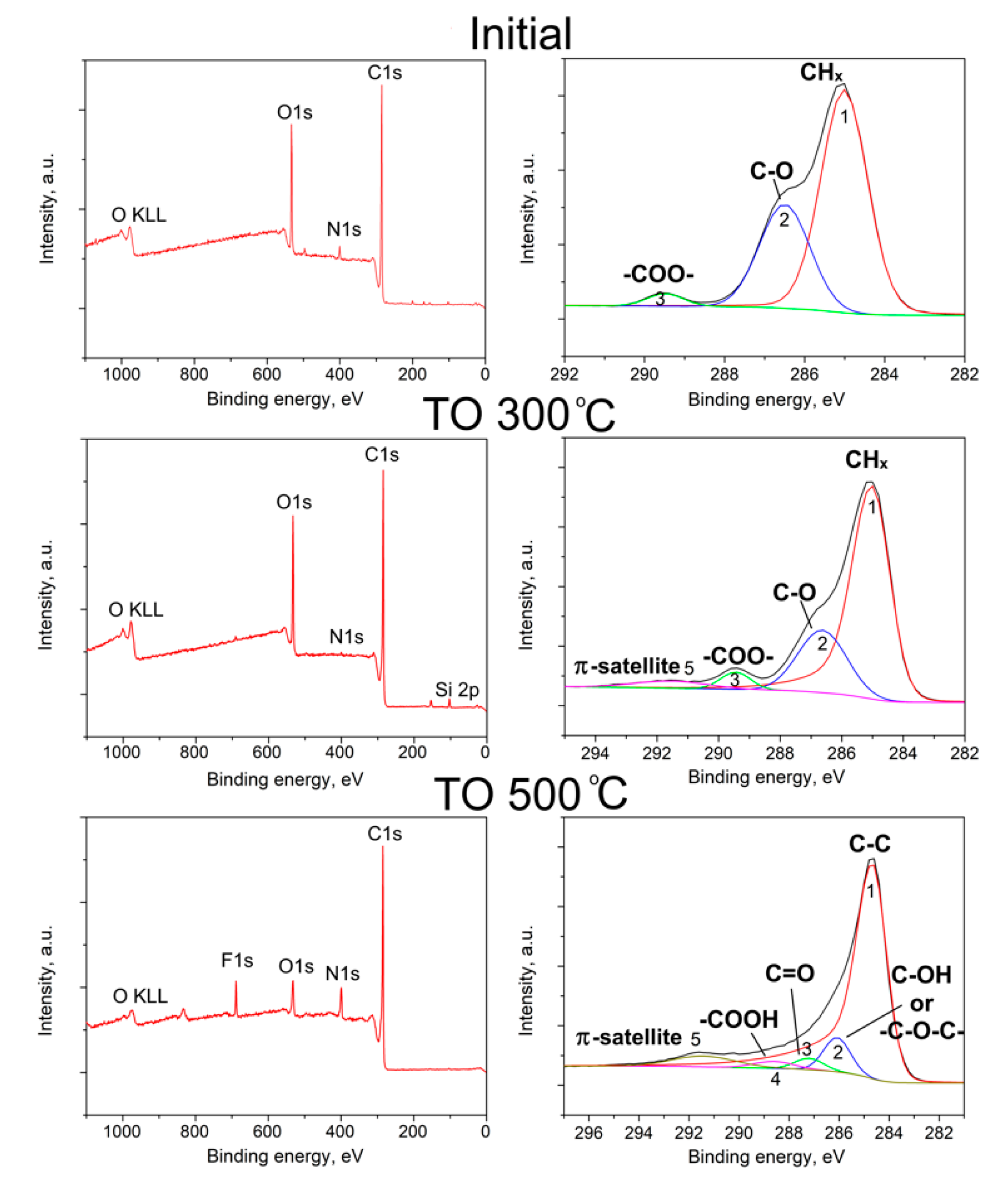 Polymers 12 00050 g004 Polymers 12 00050 g004