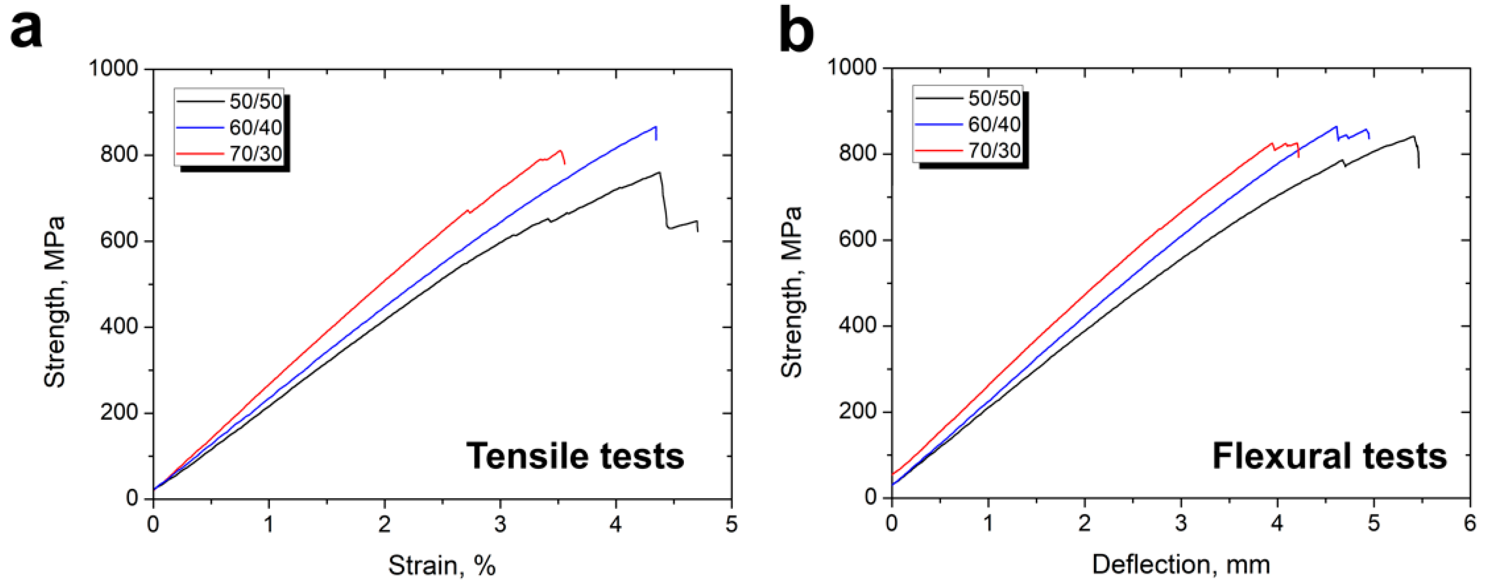 Polymers 12 00050 g009 Polymers 12 00050 g009