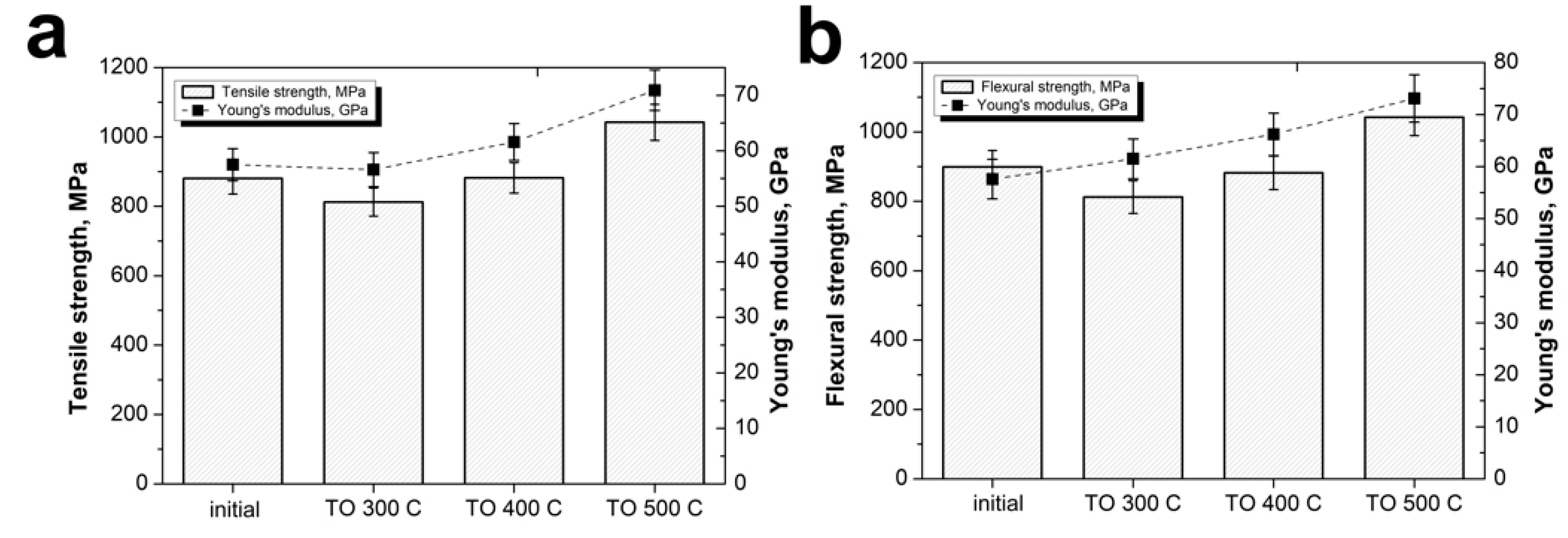 Polymers 12 00050 g011 Polymers 12 00050 g011