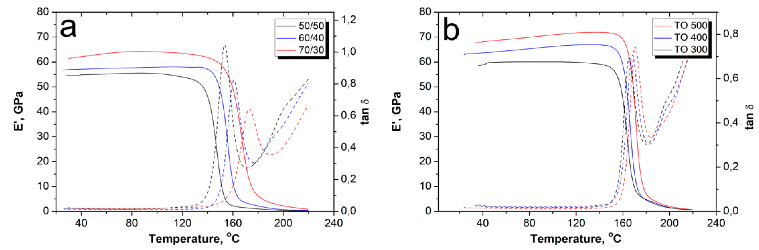 Polymers 12 00050 g012 Polymers 12 00050 g012