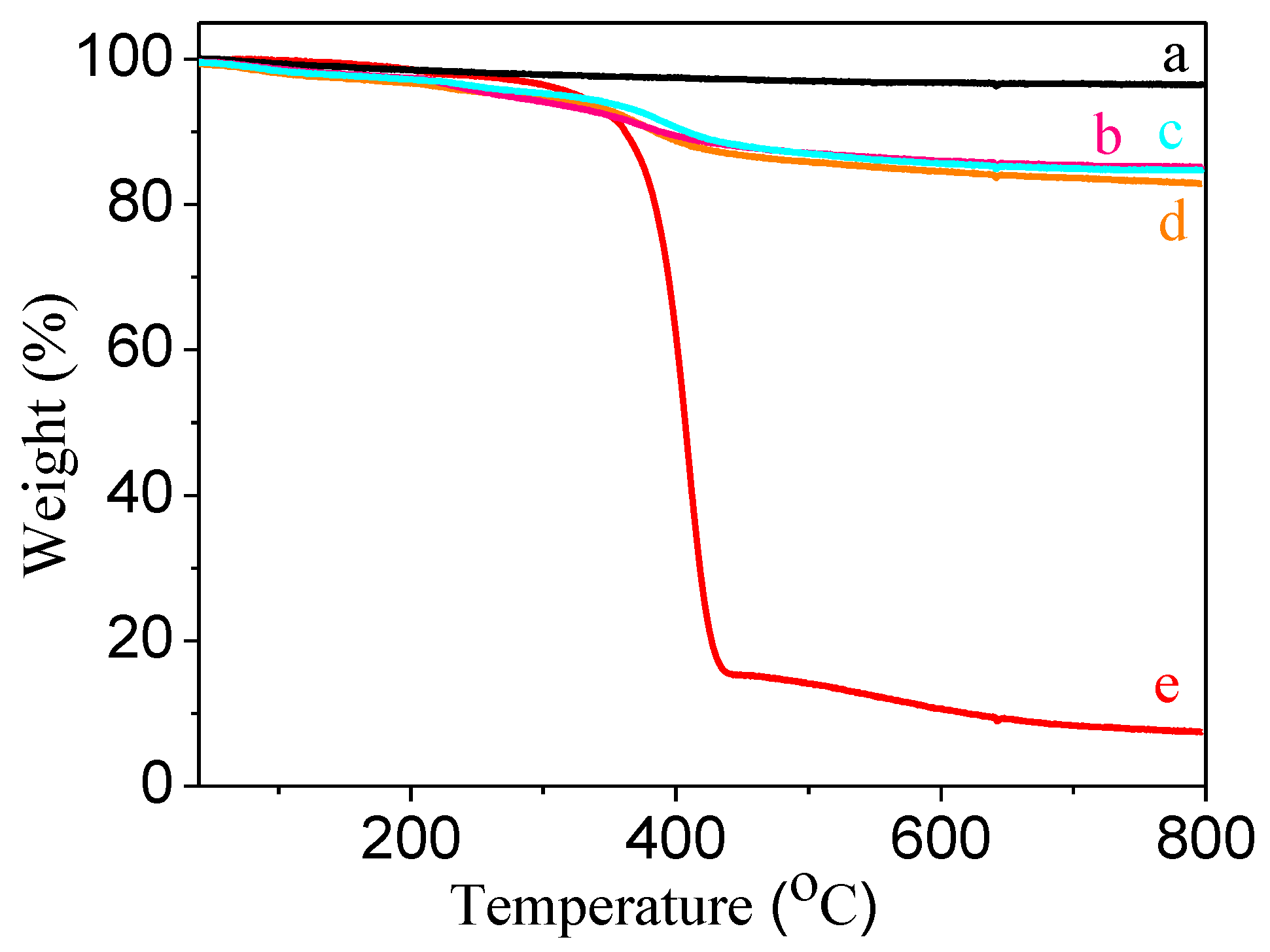 Polymers 12 00051 g001