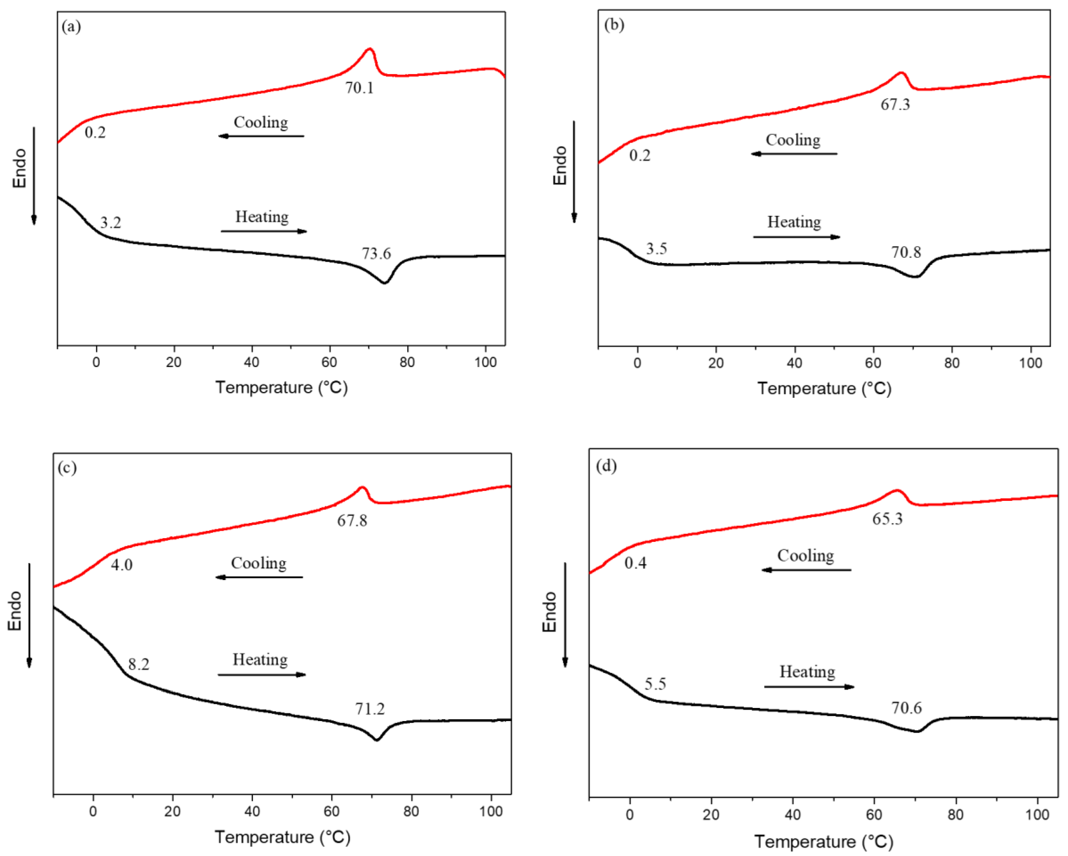 Polymers 12 00054 g004