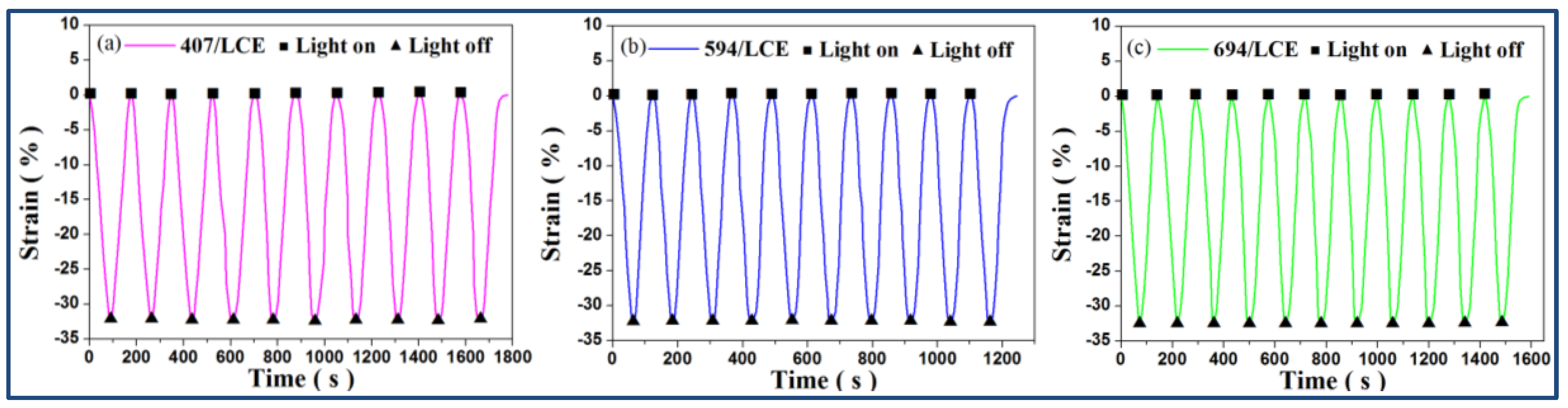 Polymers 12 00054 g011