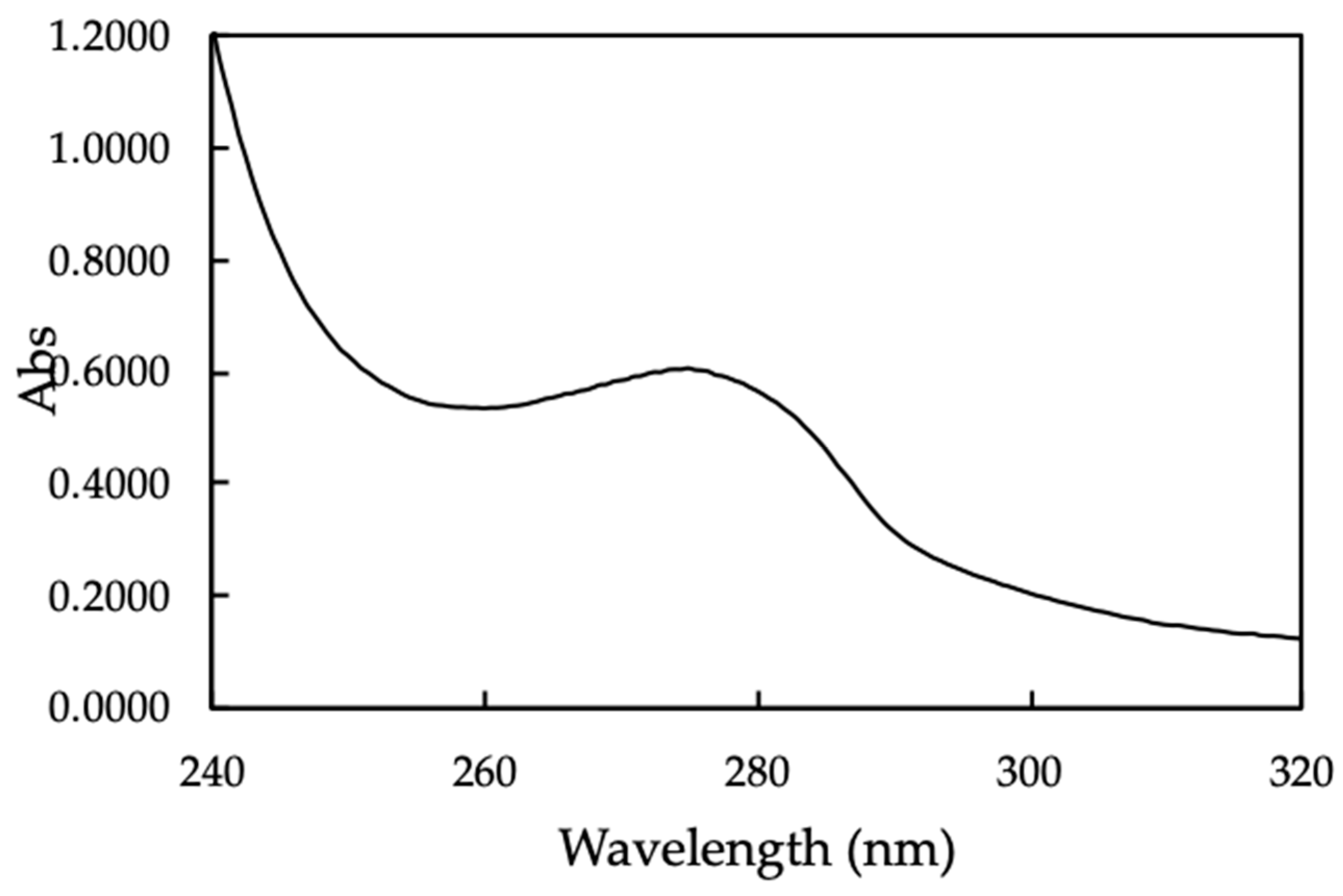 Polymers 12 00057 g003