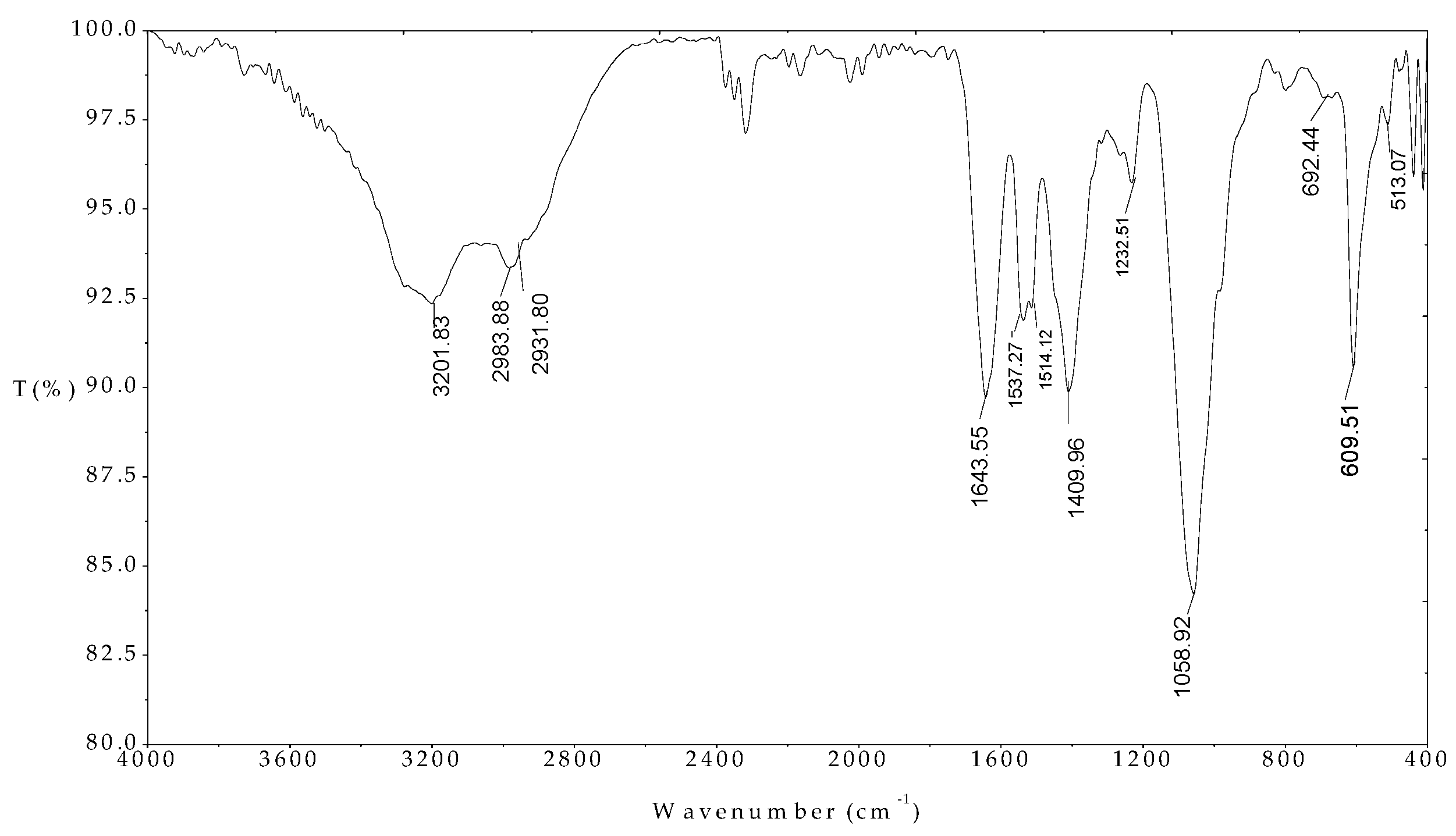 Polymers 12 00057 g004