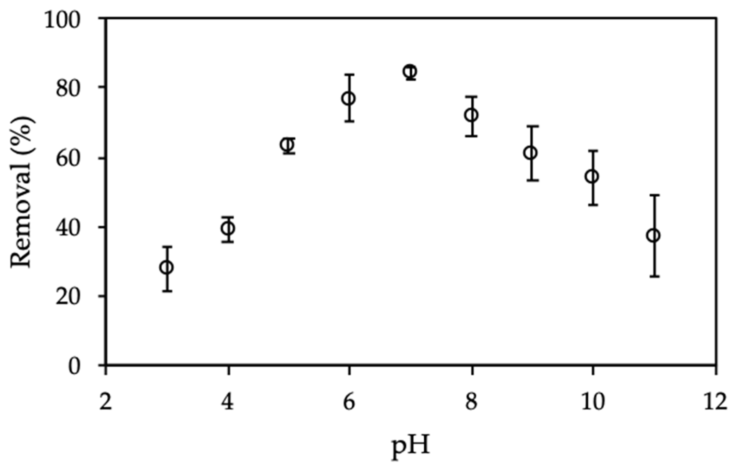 Polymers 12 00057 g007