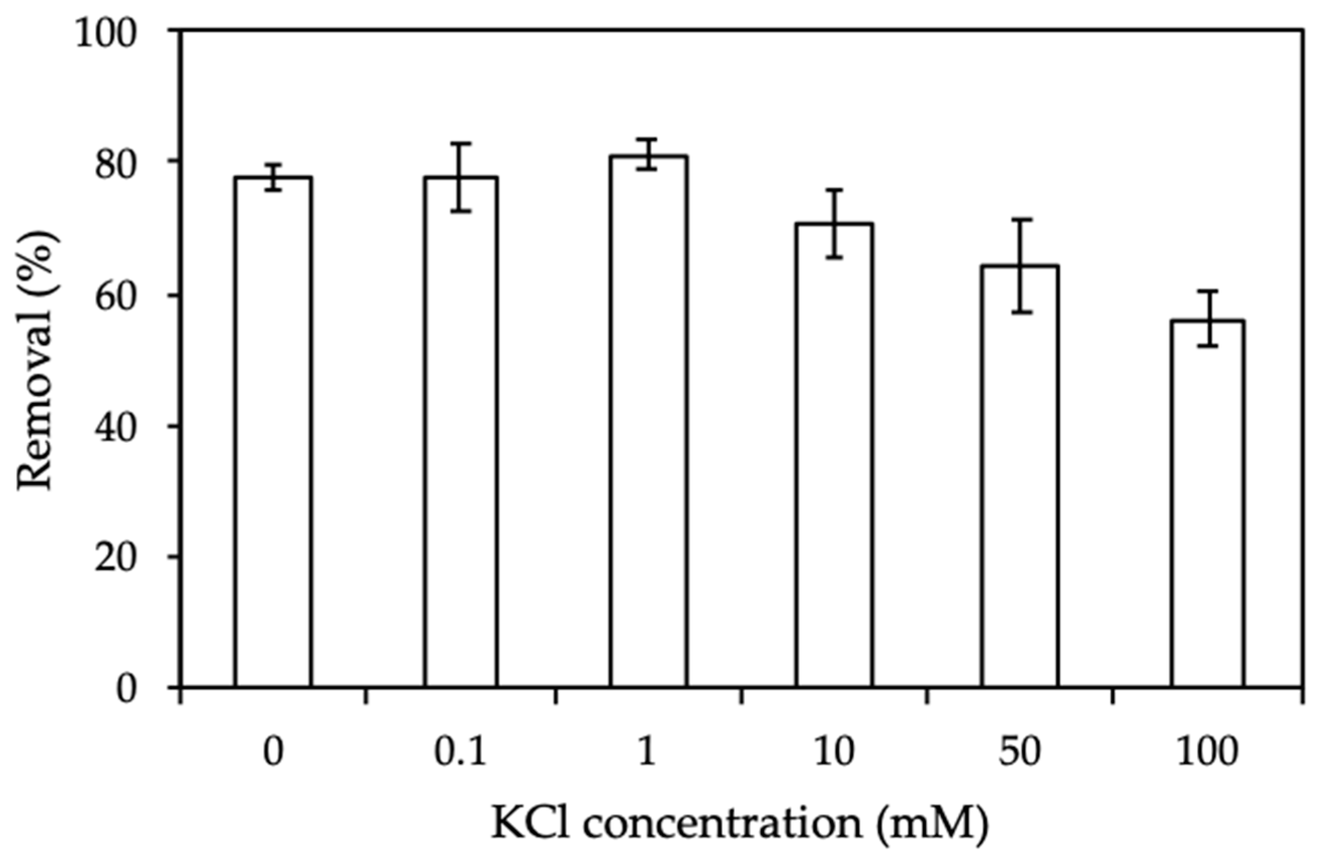 Polymers 12 00057 g010
