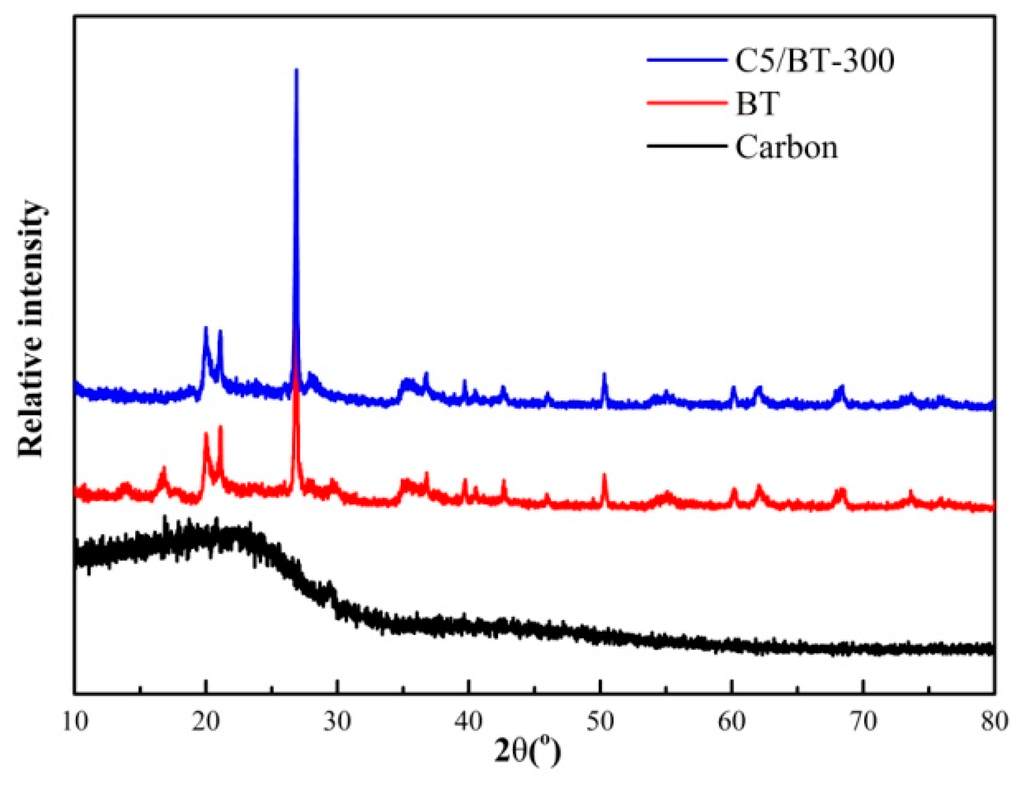 Polymers 12 00060 g002 Polymers 12 00060 g002