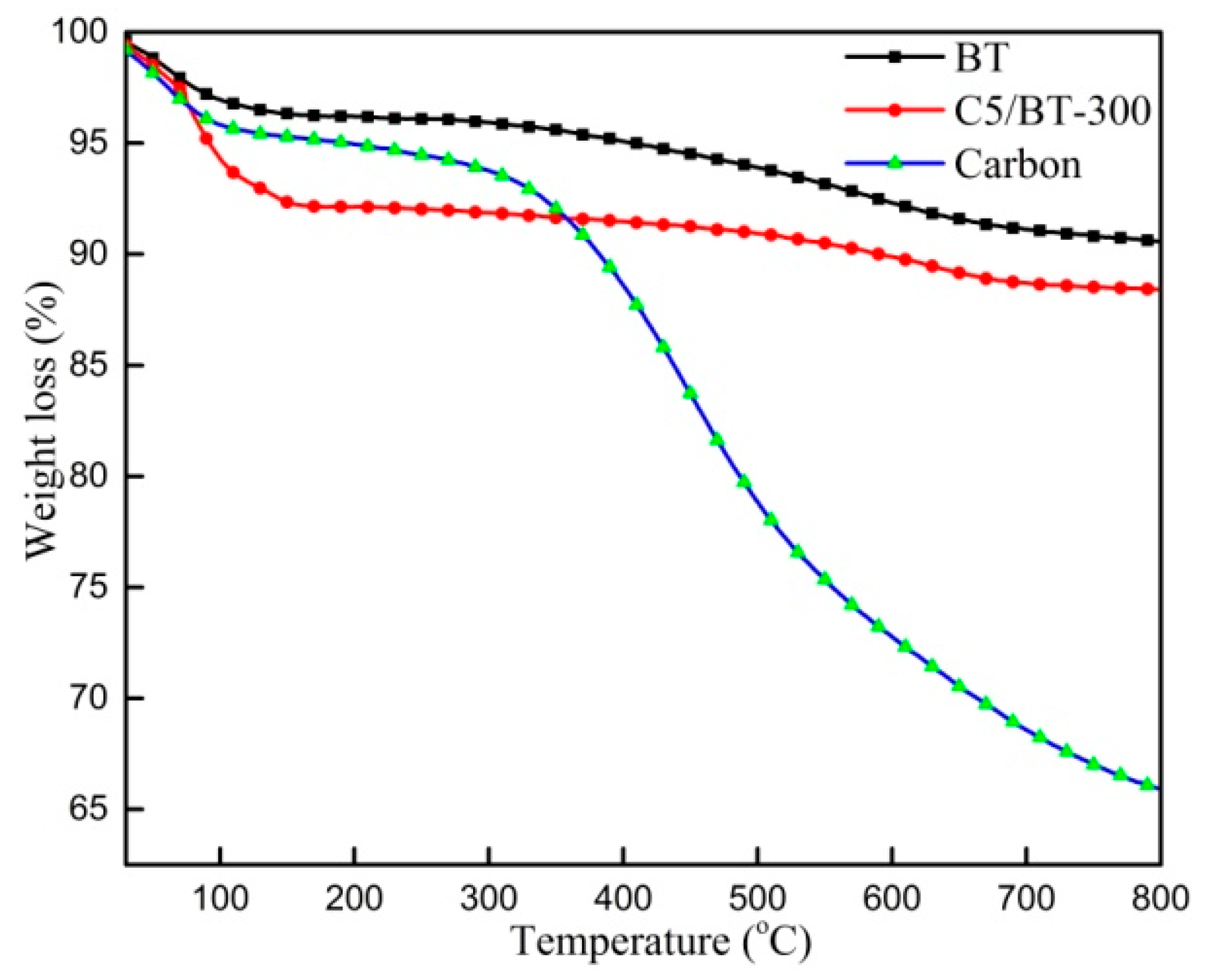 Polymers 12 00060 g003 Polymers 12 00060 g003