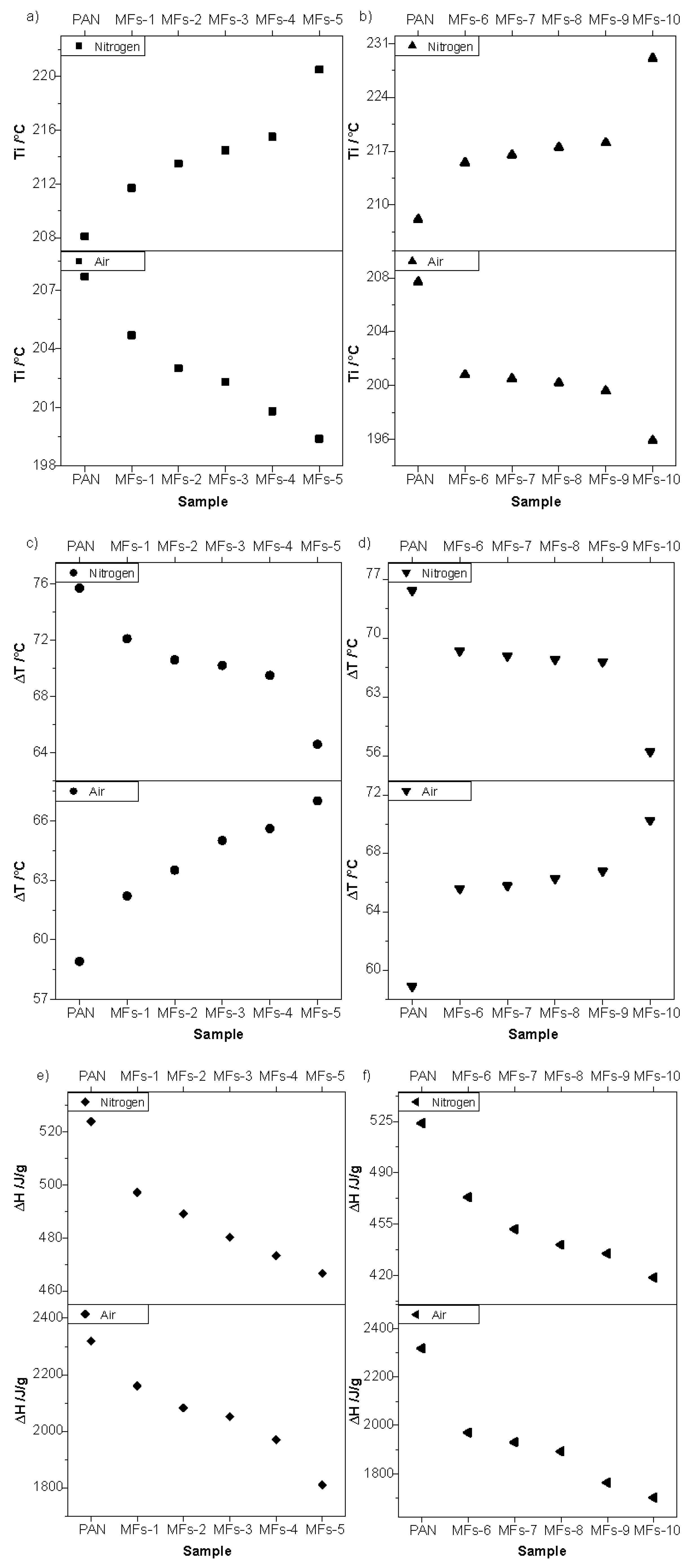 Polymers 12 00063 g002 Polymers 12 00063 g002