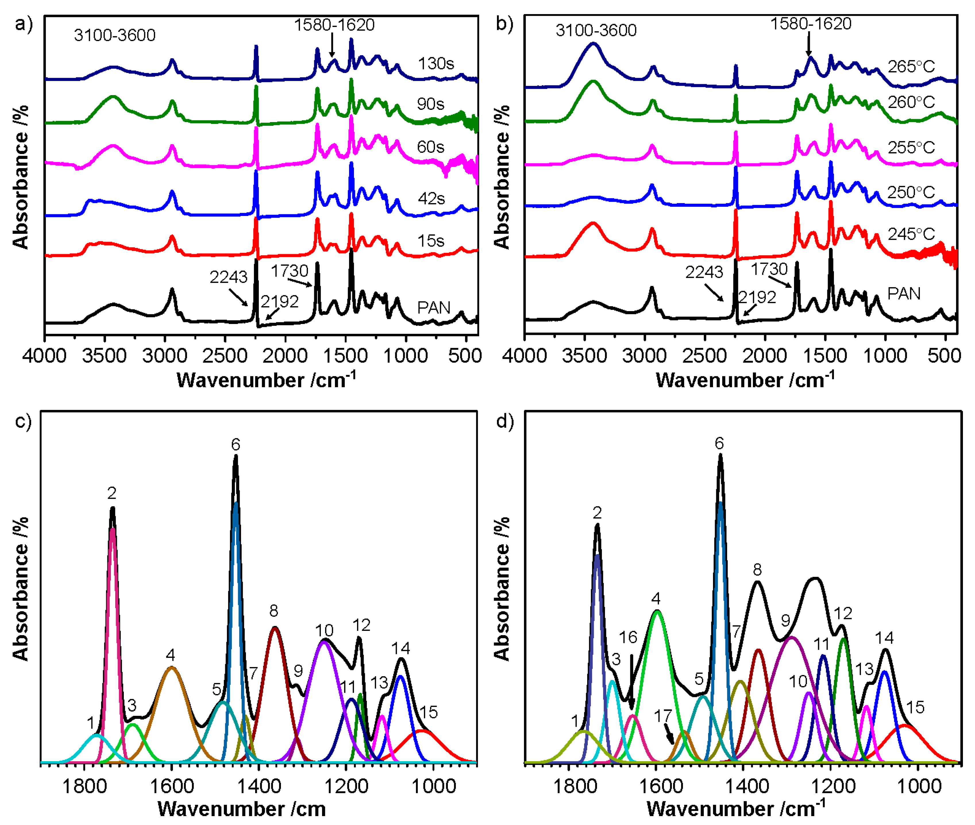 Polymers 12 00063 g004 Polymers 12 00063 g004