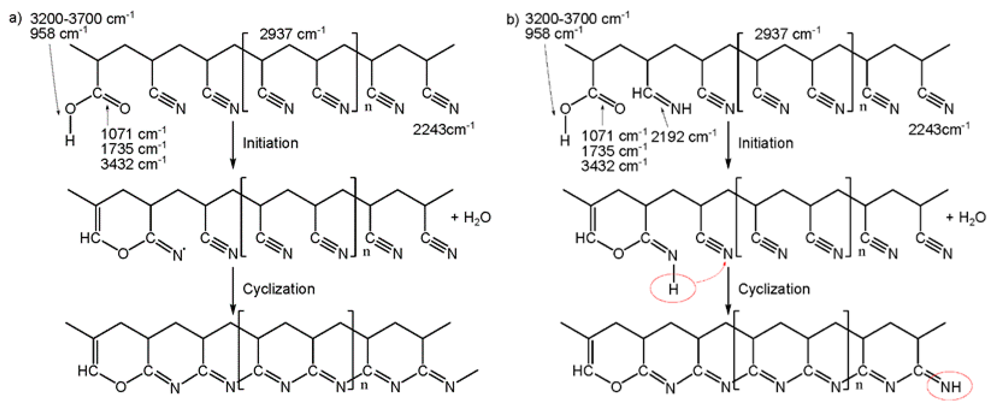 Polymers 12 00063 g005 Polymers 12 00063 g005
