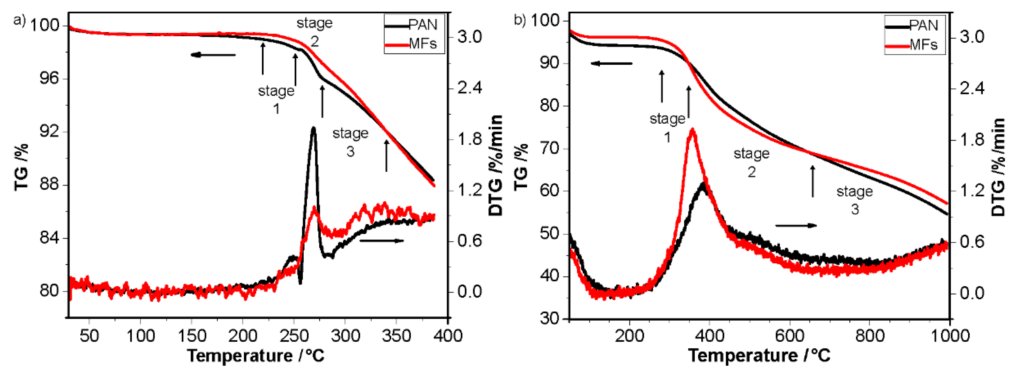 Polymers 12 00063 g006 Polymers 12 00063 g006