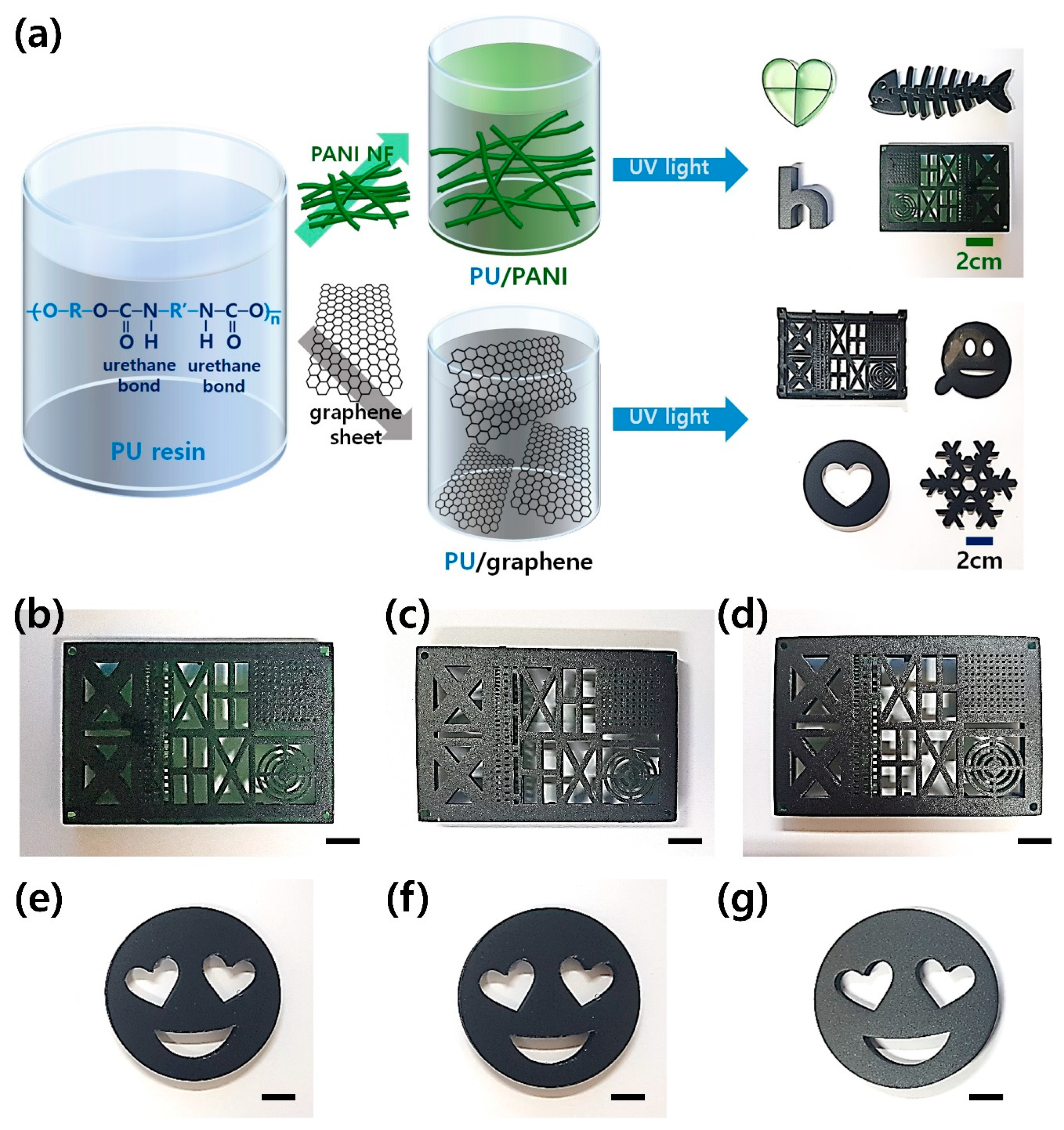 Polymers 12 00067 g001 Polymers 12 00067 g001