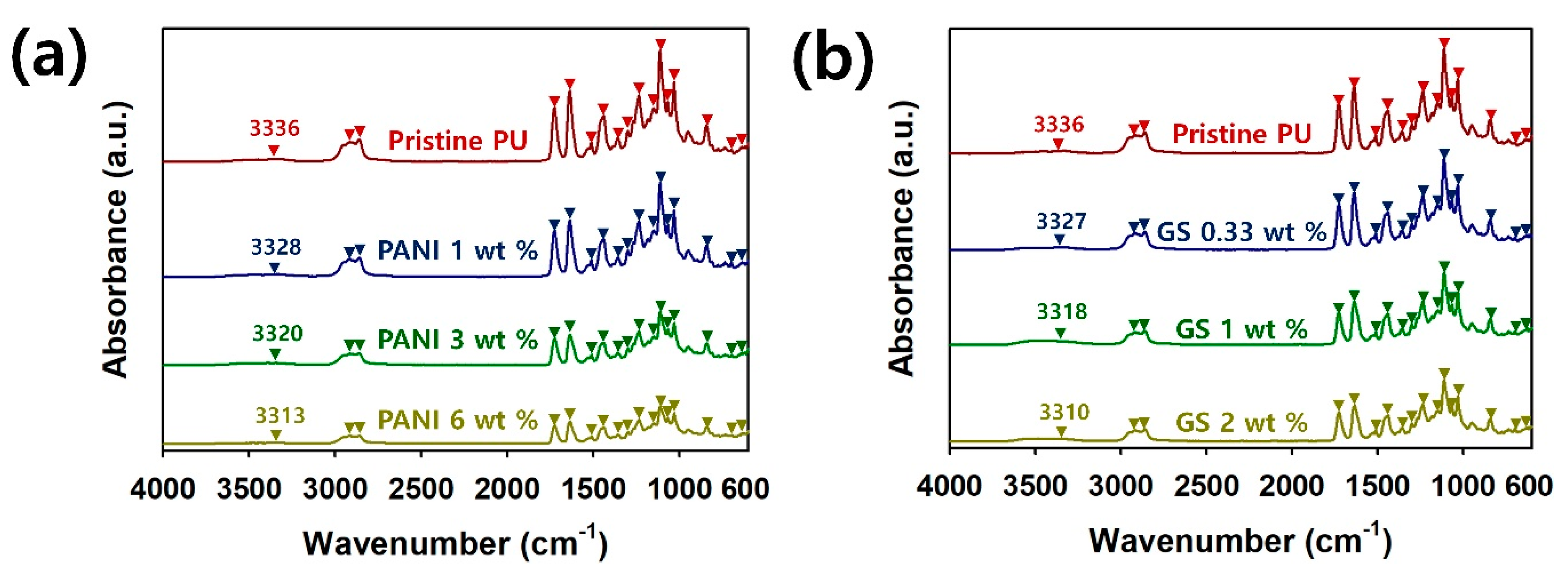 Polymers 12 00067 g004 Polymers 12 00067 g004