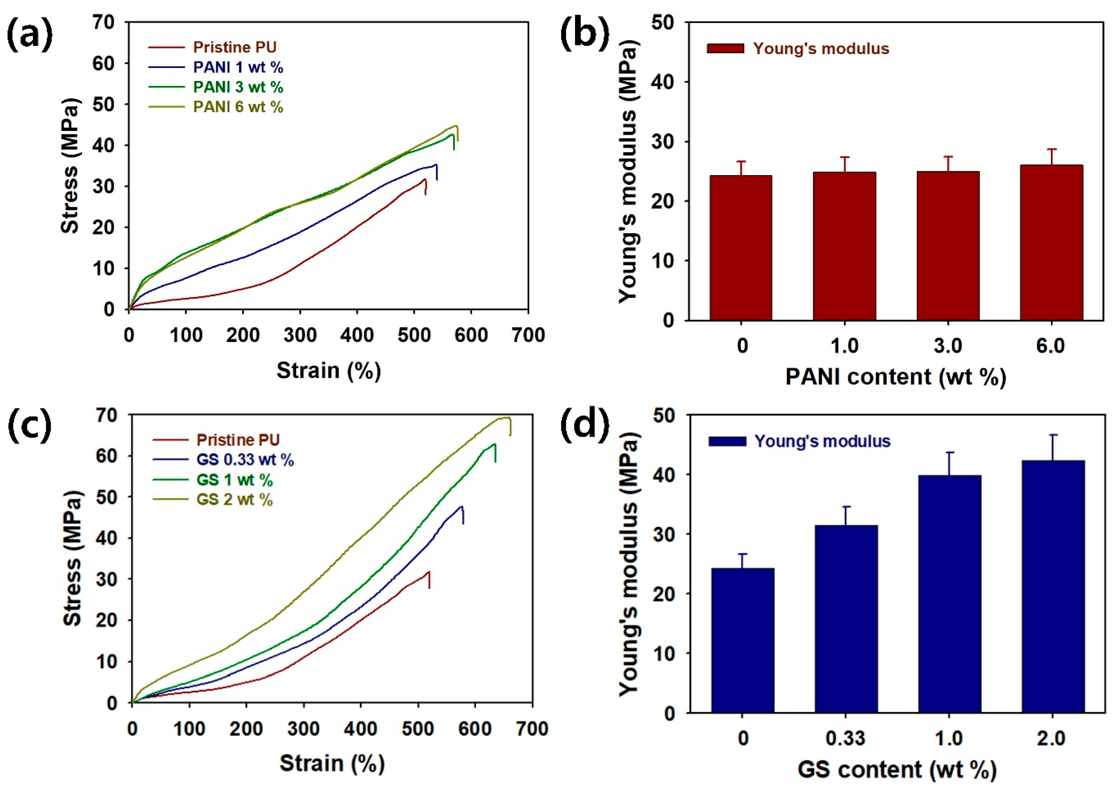 Polymers 12 00067 g006 Polymers 12 00067 g006