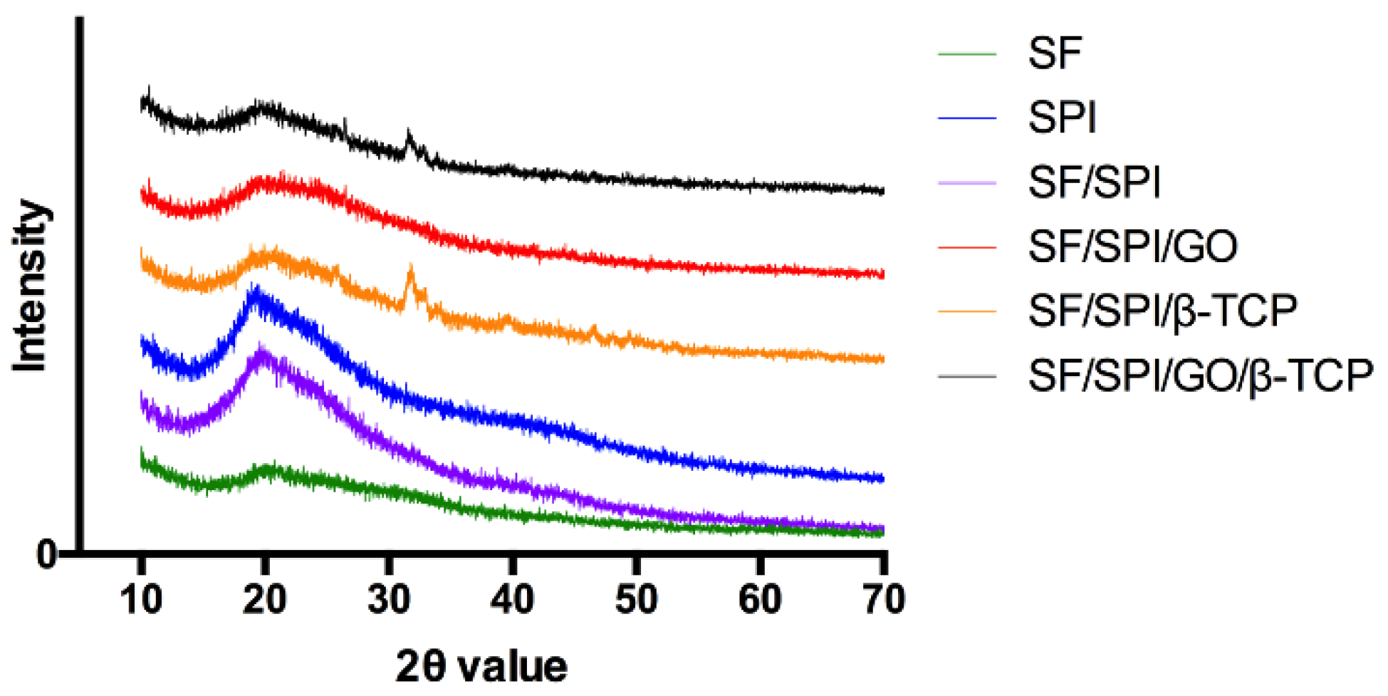 Polymers 12 00069 g004 Polymers 12 00069 g004