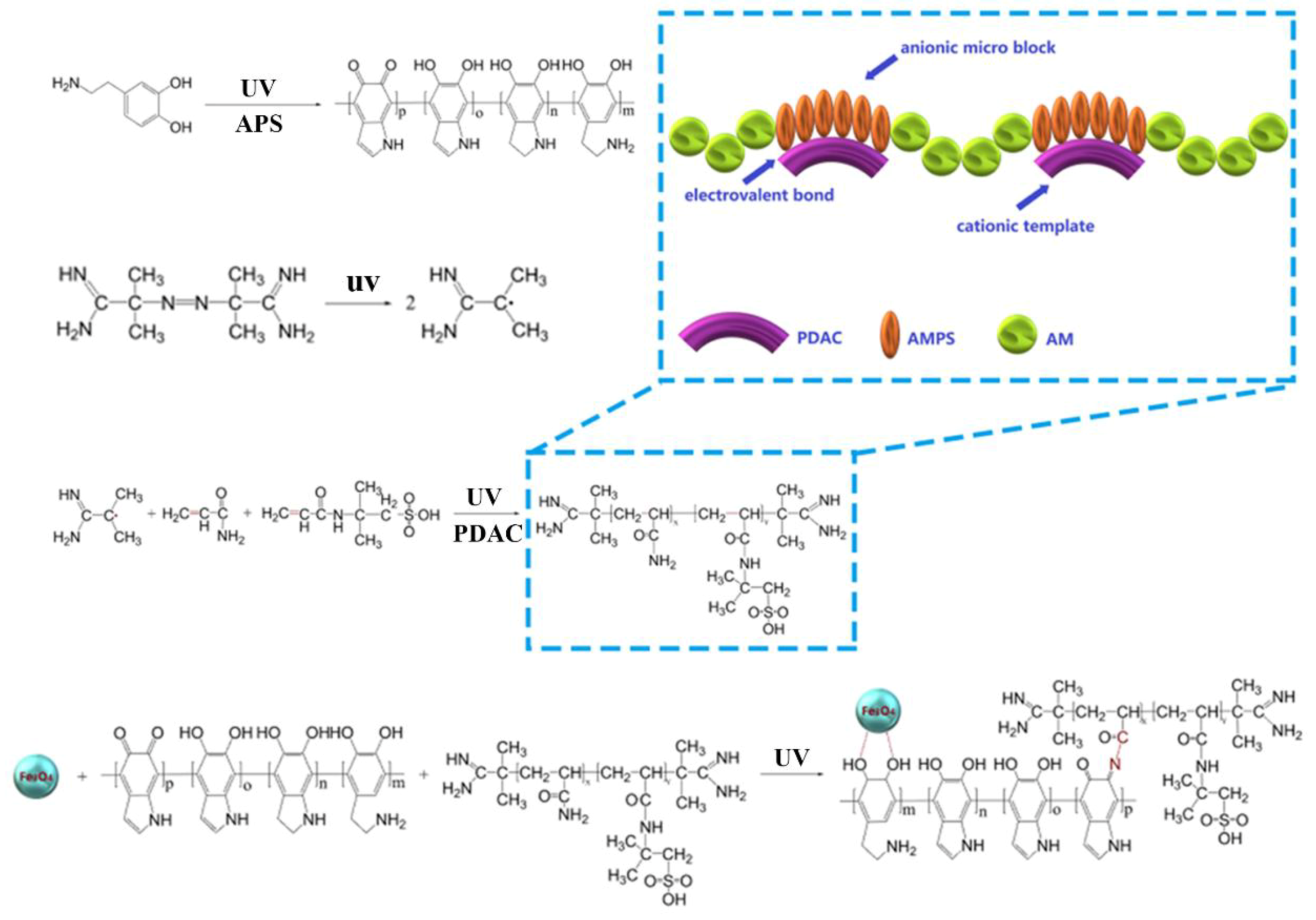 Polymers 12 00072 g001