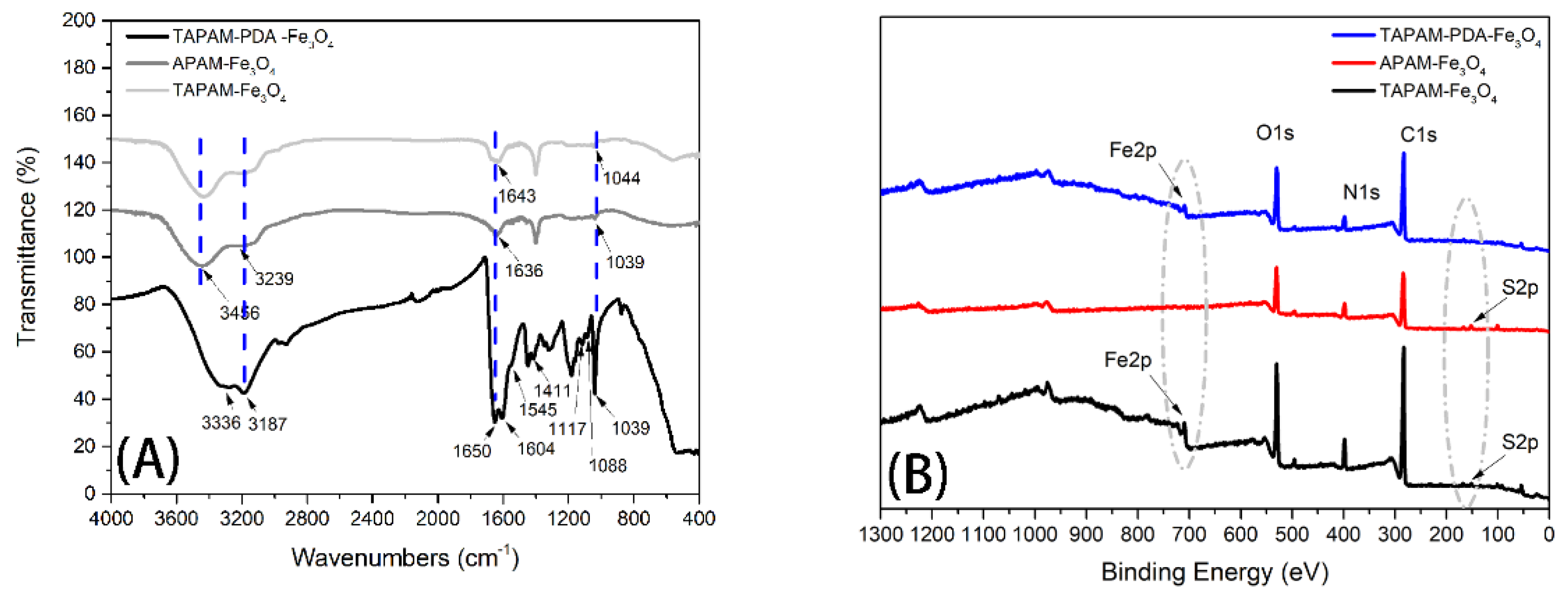 Polymers 12 00072 g003