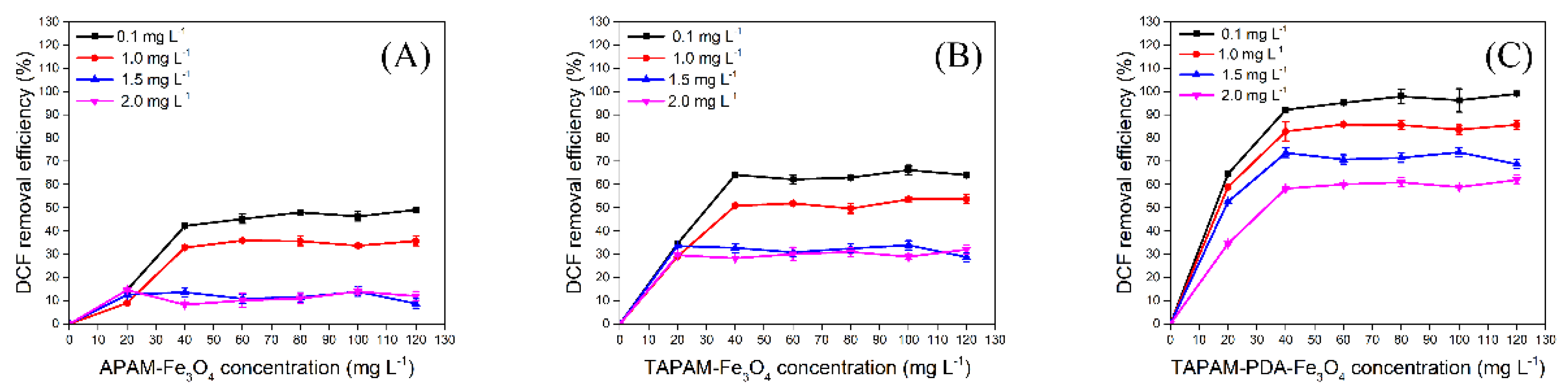 Polymers 12 00072 g007