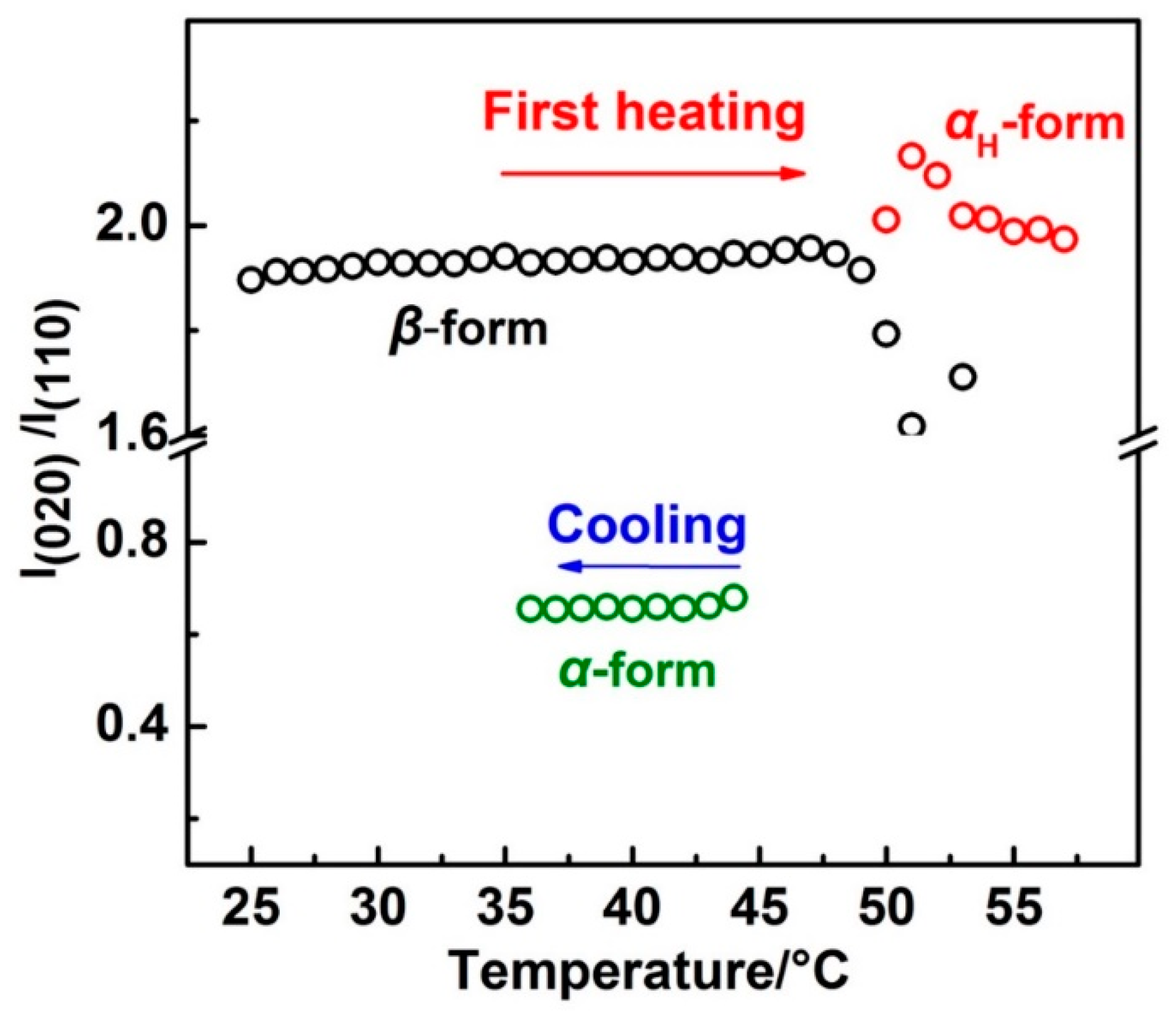 Polymers 12 00075 g006