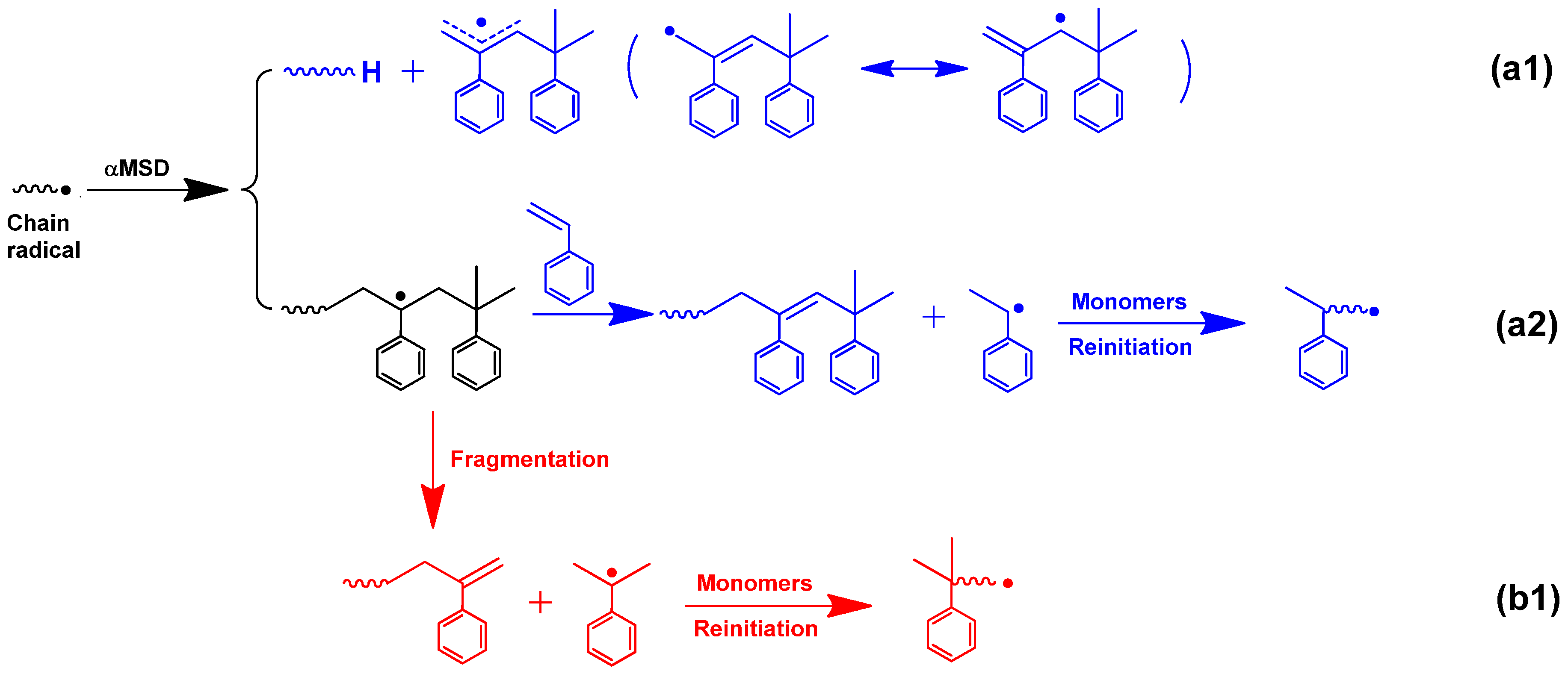 Polymers 12 00080 sch003