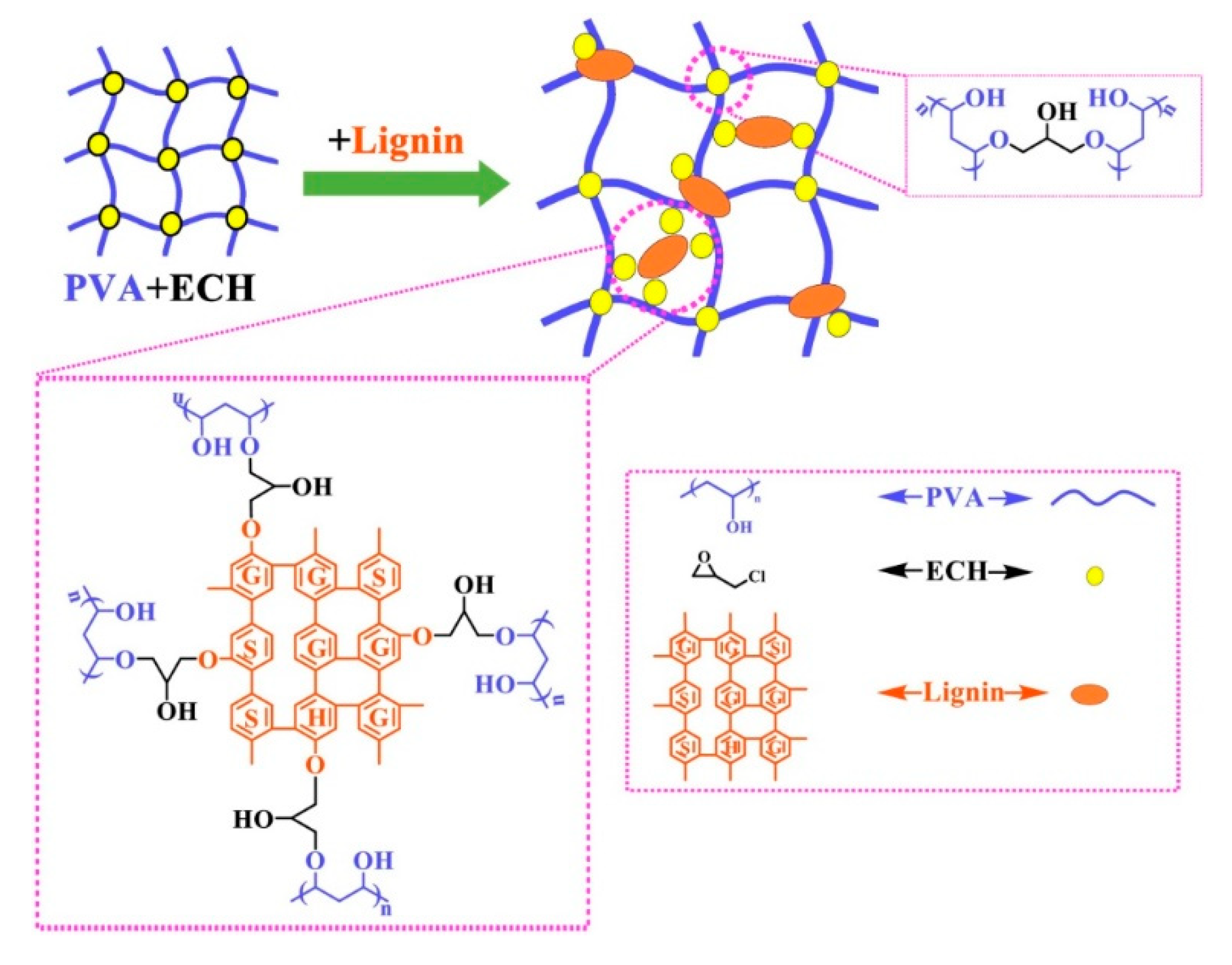 Polymers 12 00081 g007 Polymers 12 00081 g007