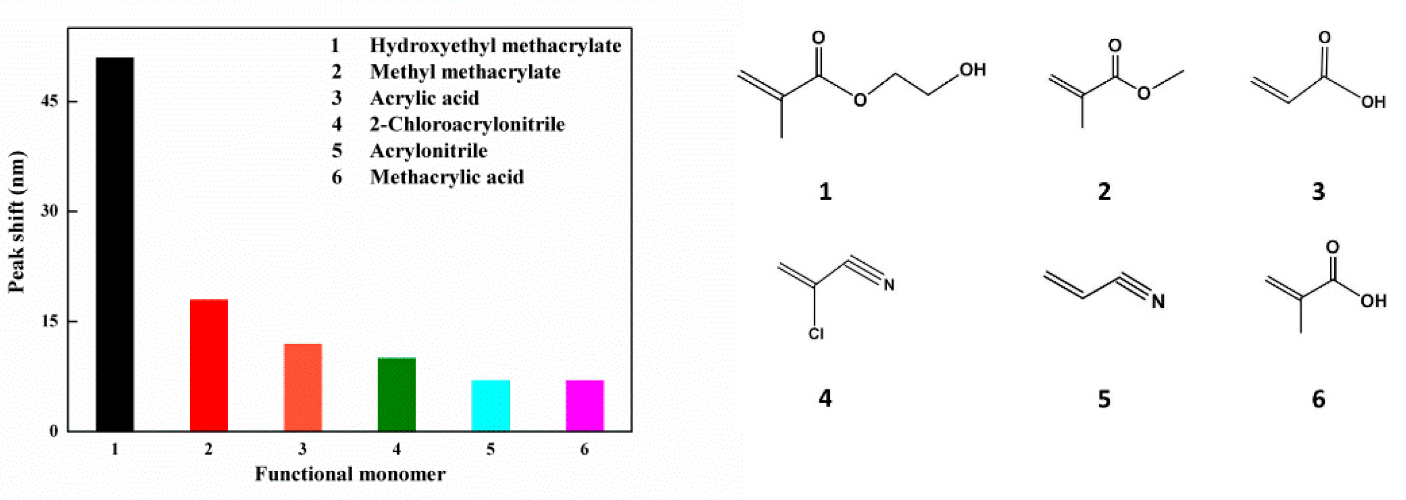 Polymers 12 00083 g001
