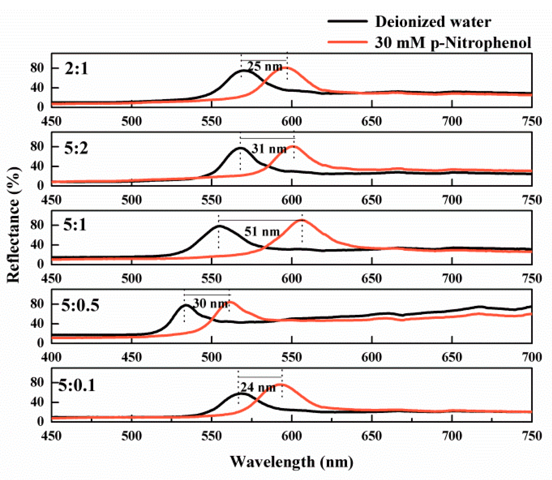 Polymers 12 00083 g002
