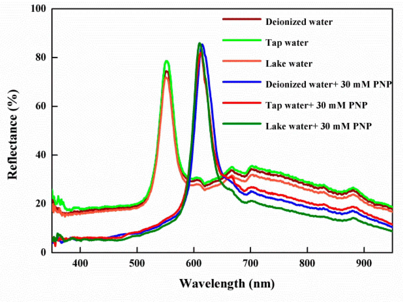 Polymers 12 00083 g007