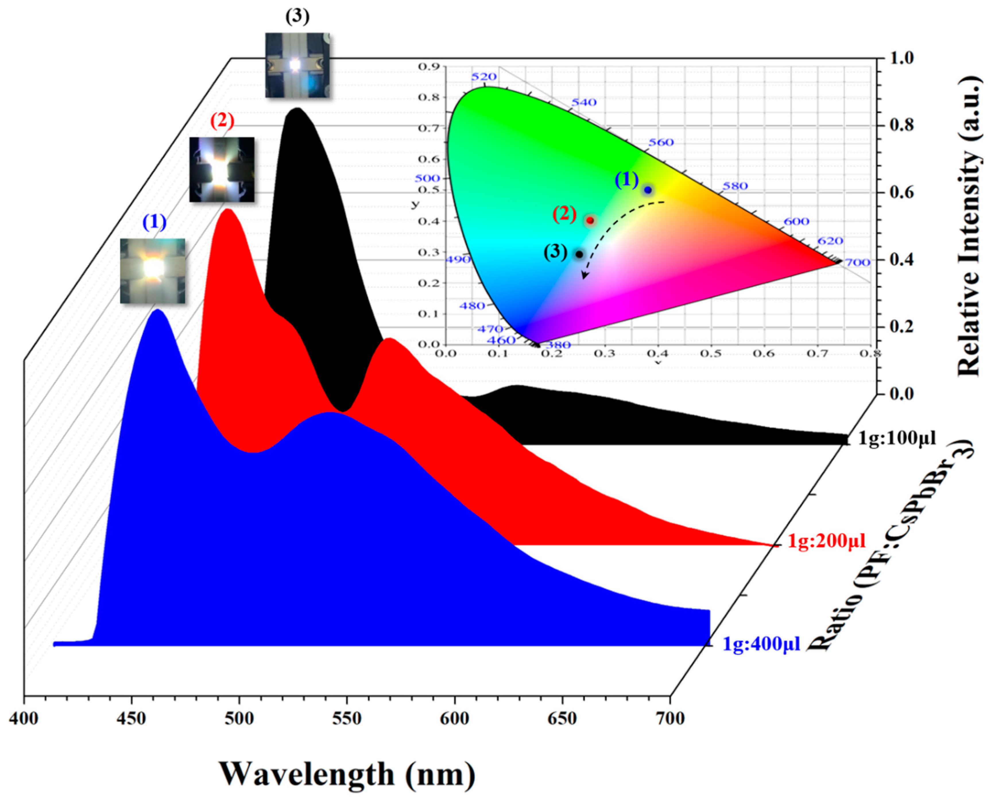 Polymers 12 00084 g004
