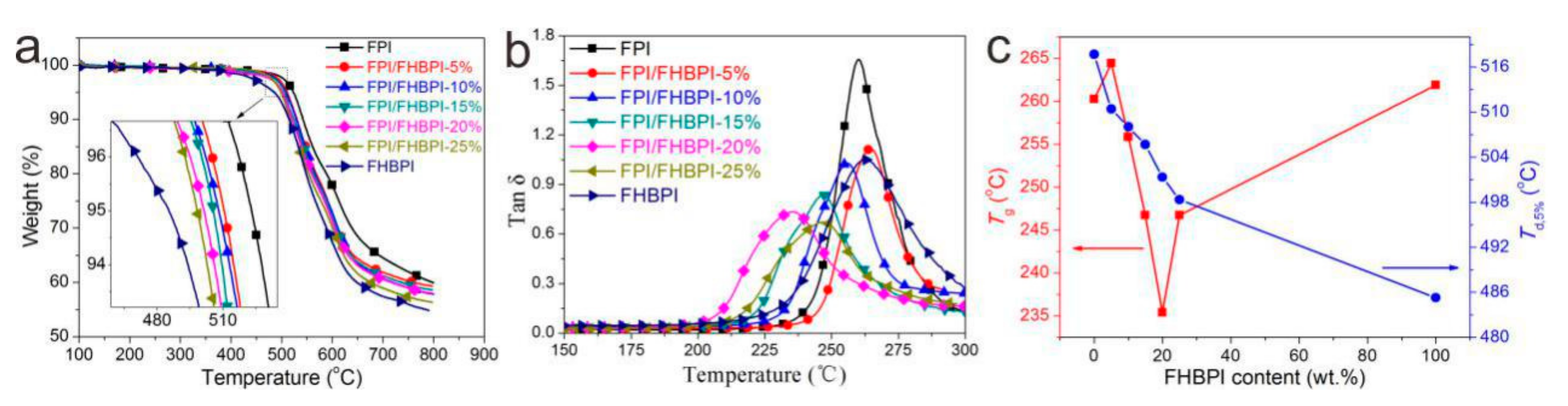 Polymers 12 00088 g002 Polymers 12 00088 g002