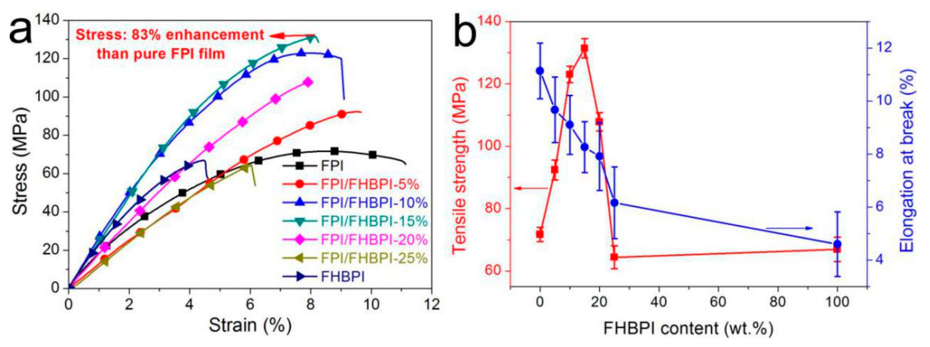Polymers 12 00088 g003 Polymers 12 00088 g003