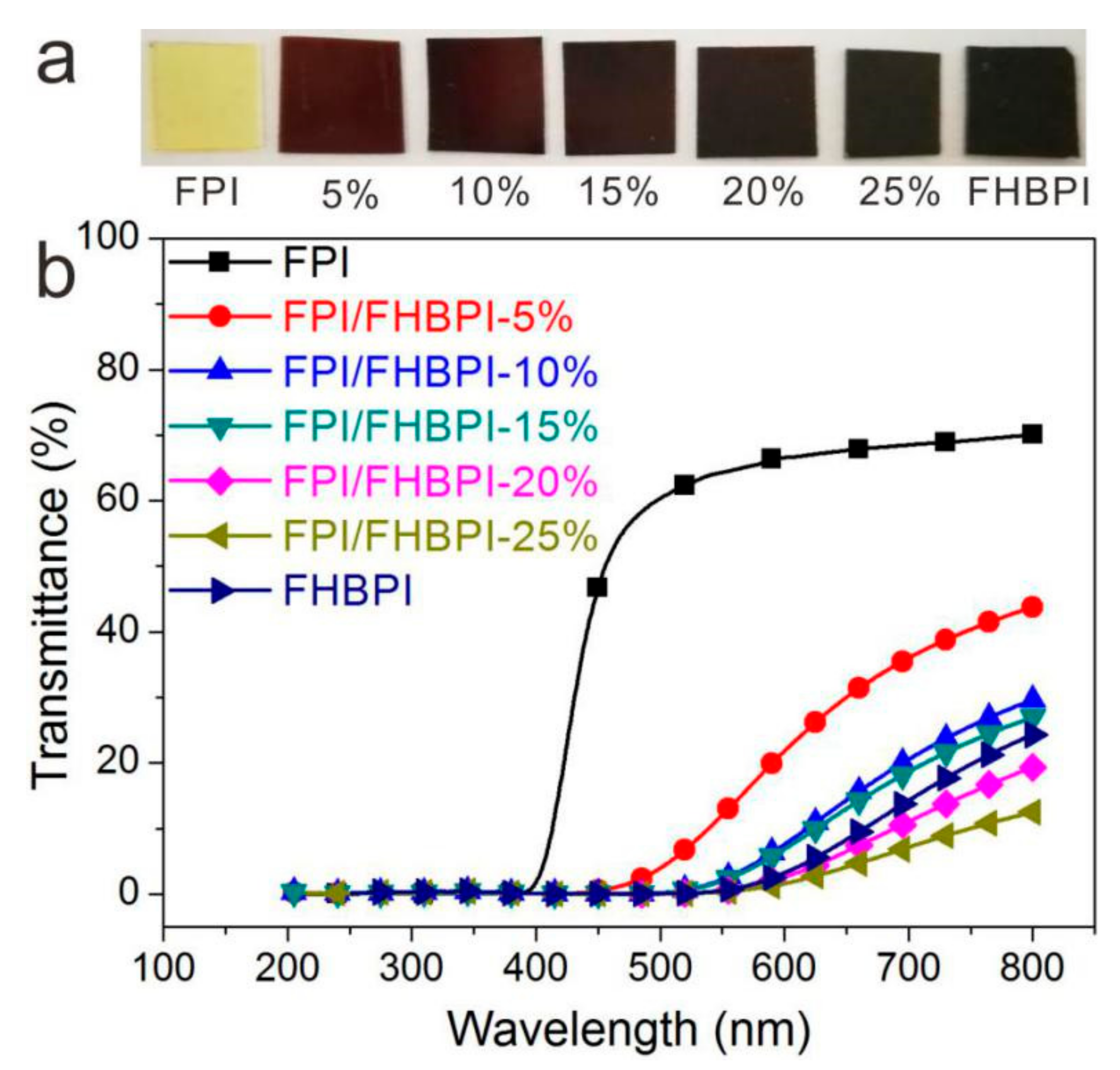 Polymers 12 00088 g006 Polymers 12 00088 g006