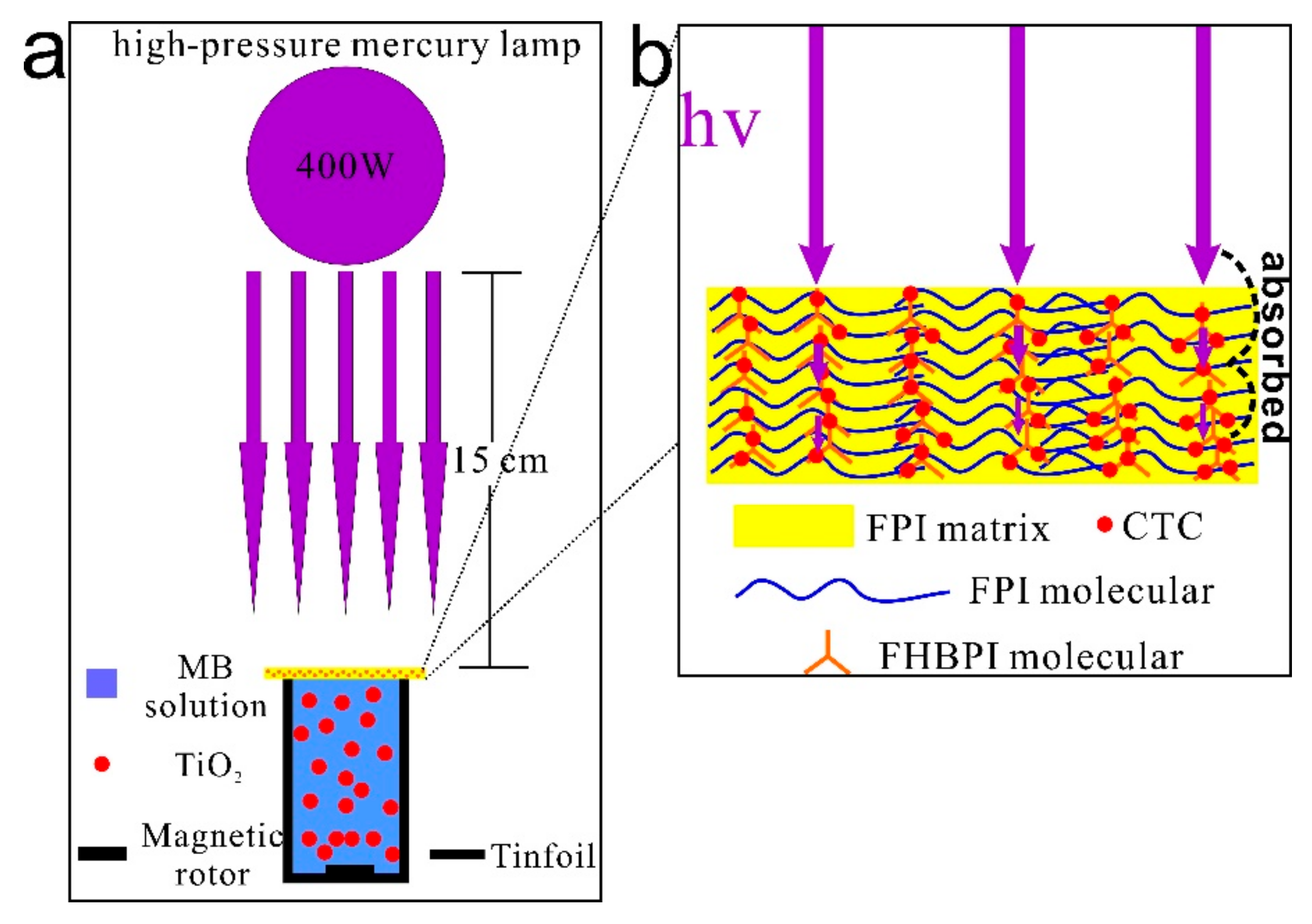 Polymers 12 00088 g007 Polymers 12 00088 g007