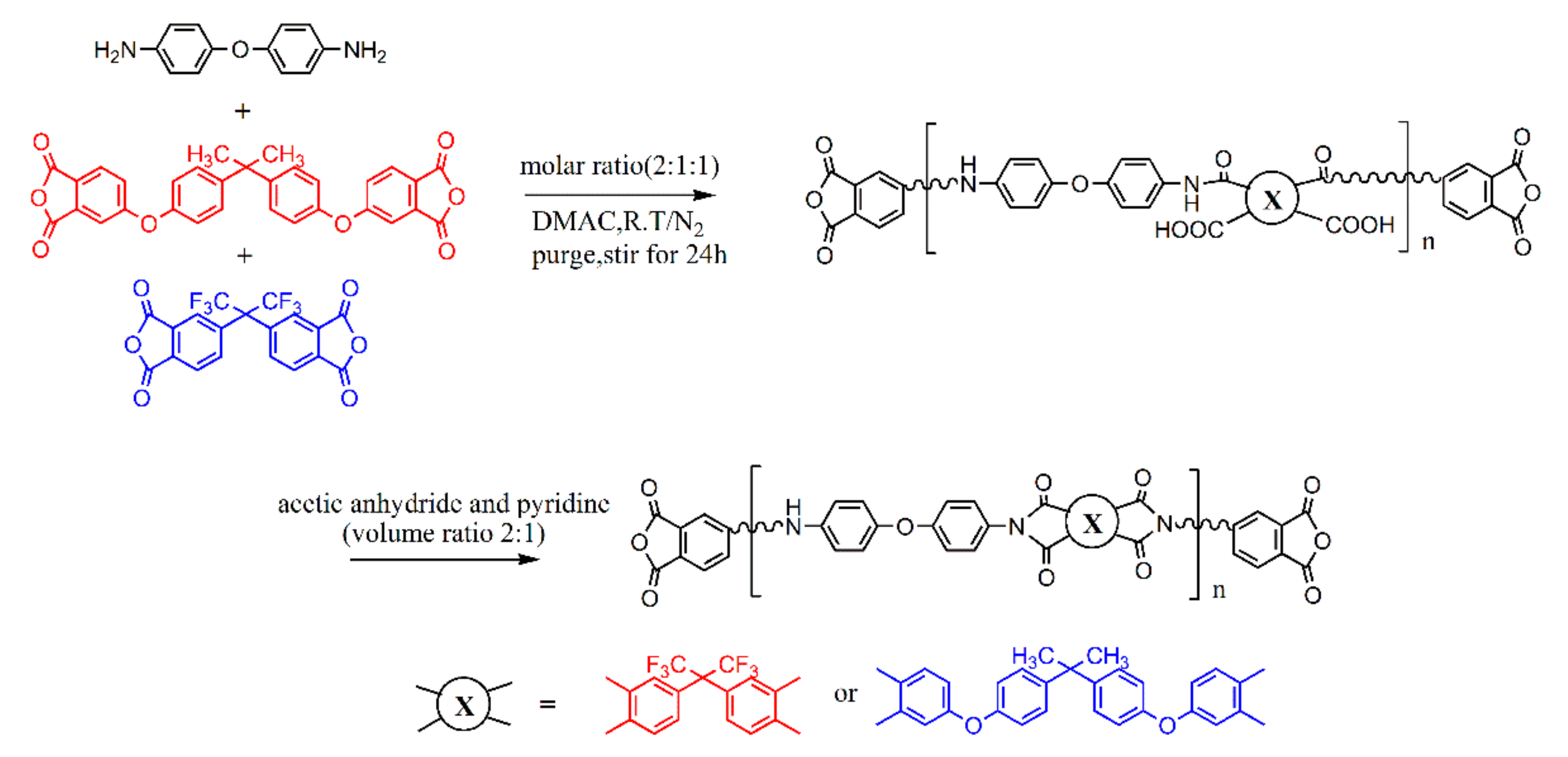 Polymers 12 00088 sch001 Polymers 12 00088 sch001