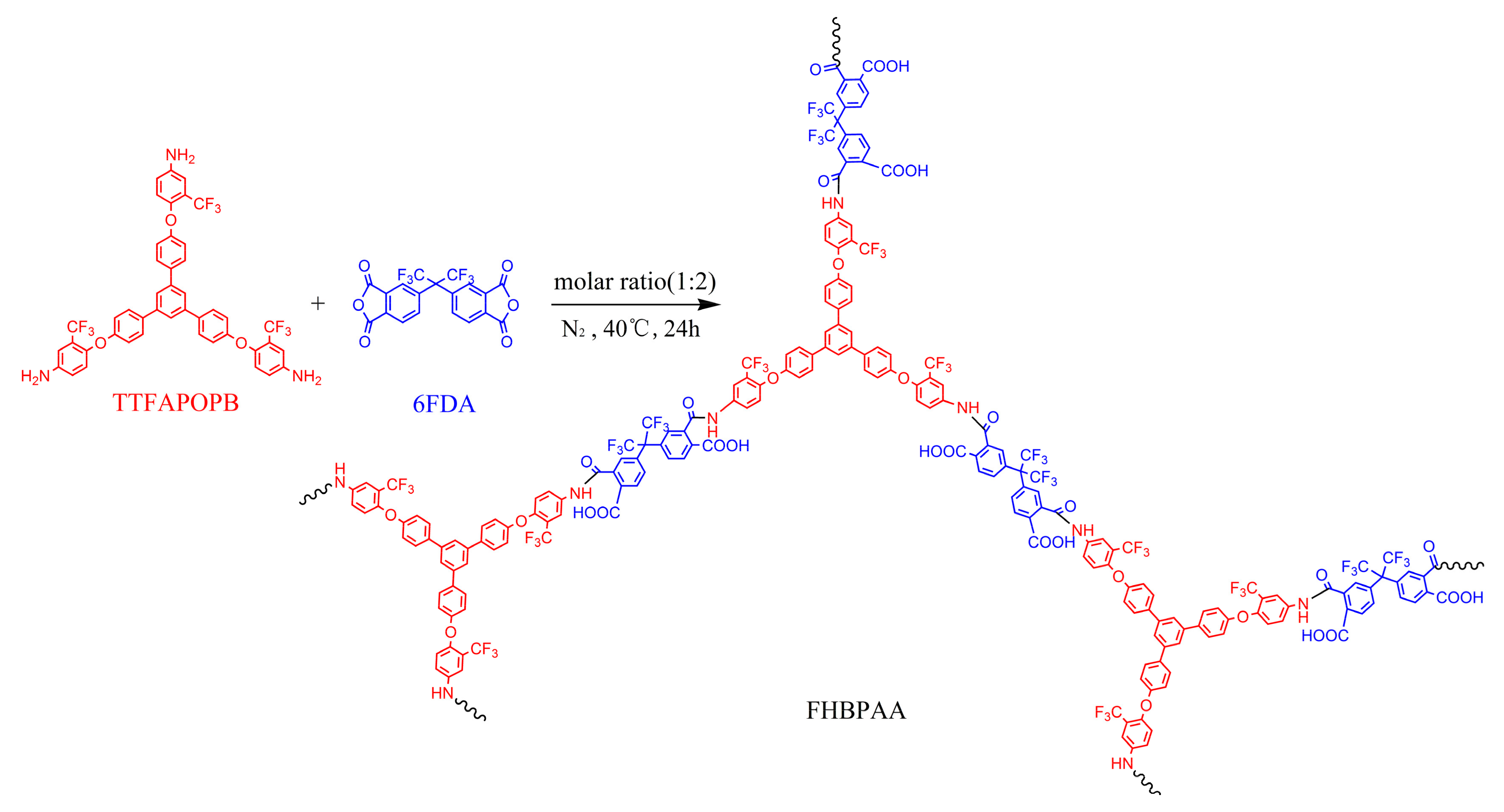 Polymers 12 00088 sch002 Polymers 12 00088 sch002