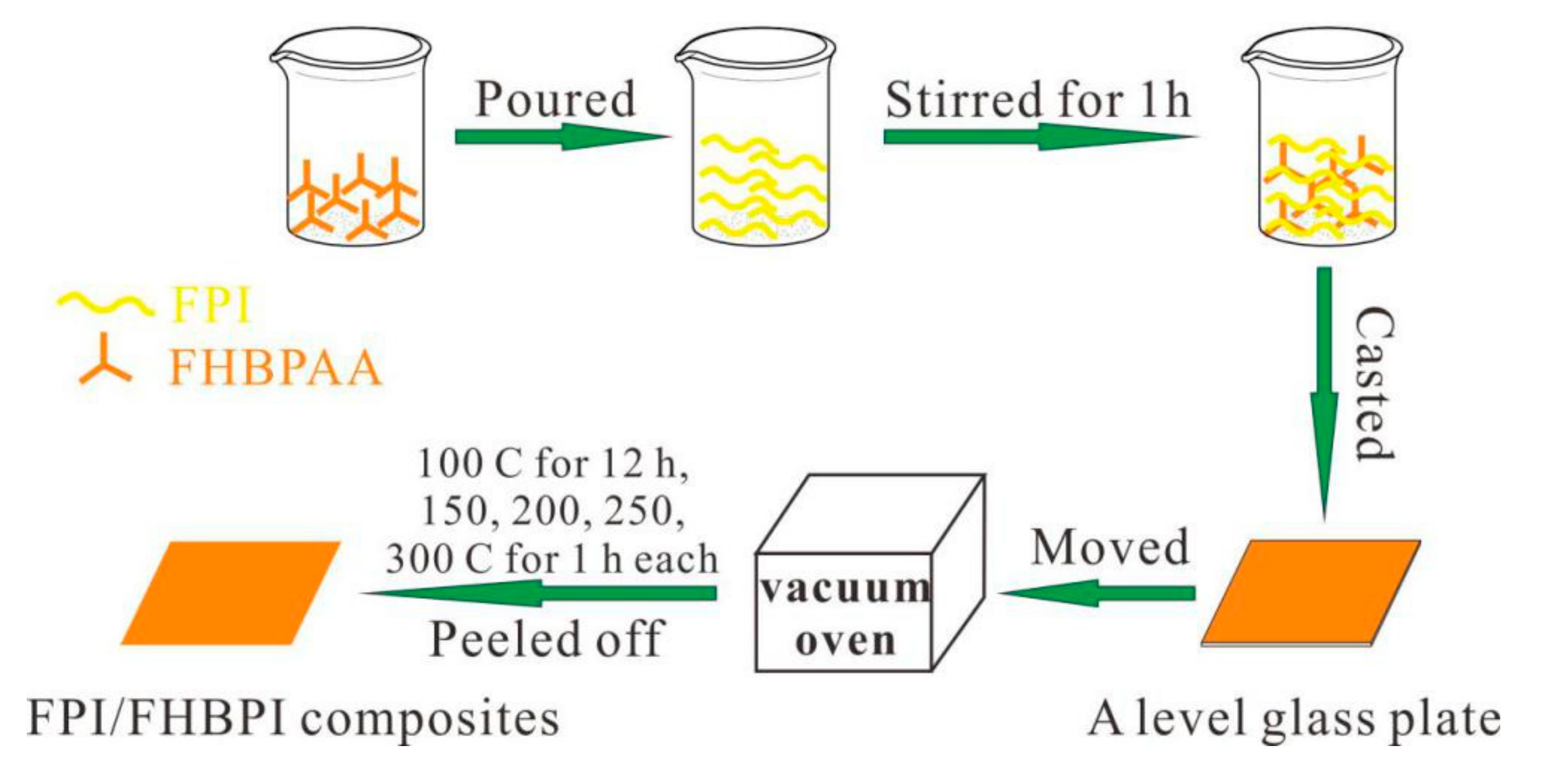Polymers 12 00088 sch003 Polymers 12 00088 sch003