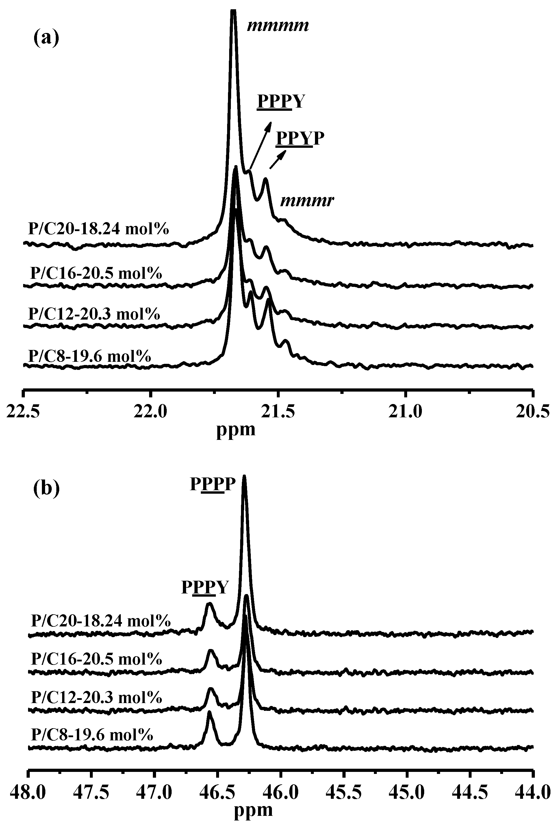 Polymers 12 00089 g002
