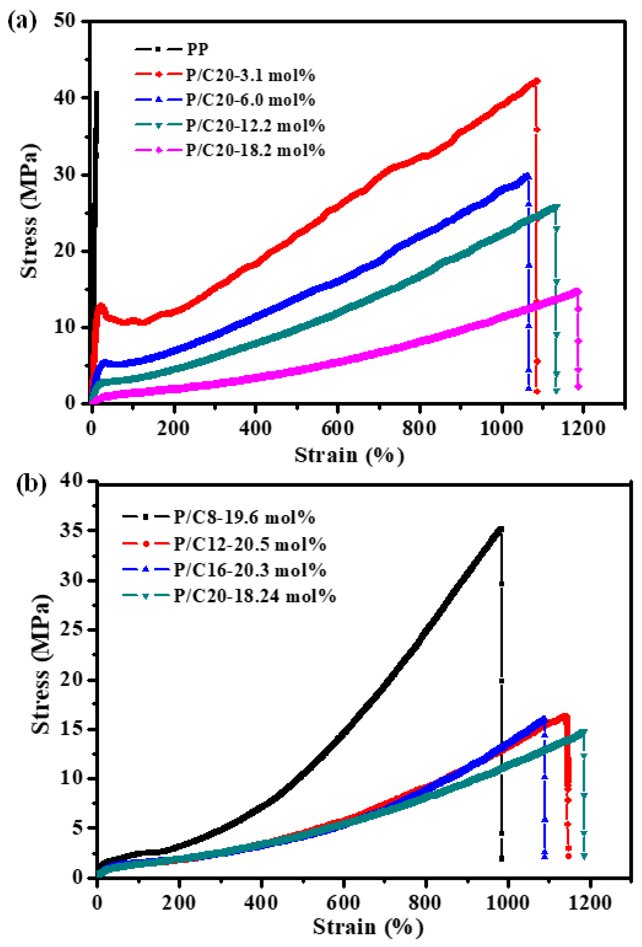 Polymers 12 00089 g003