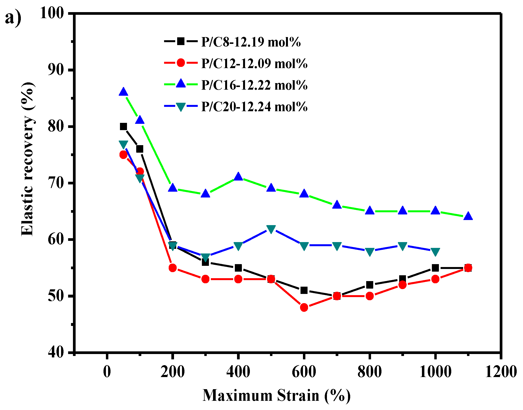 Polymers 12 00089 g004a