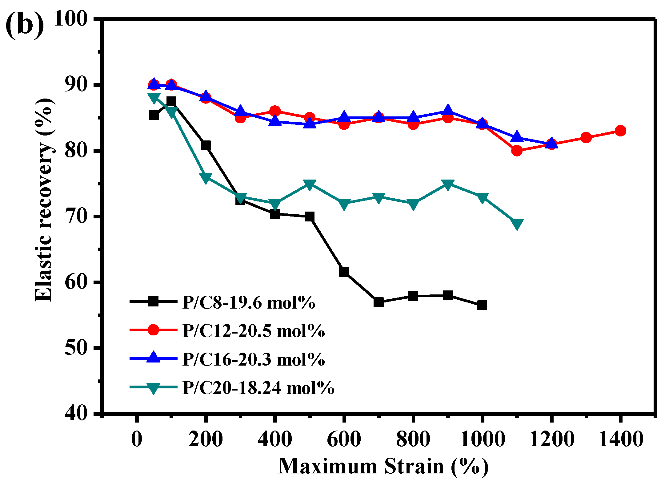 Polymers 12 00089 g004b