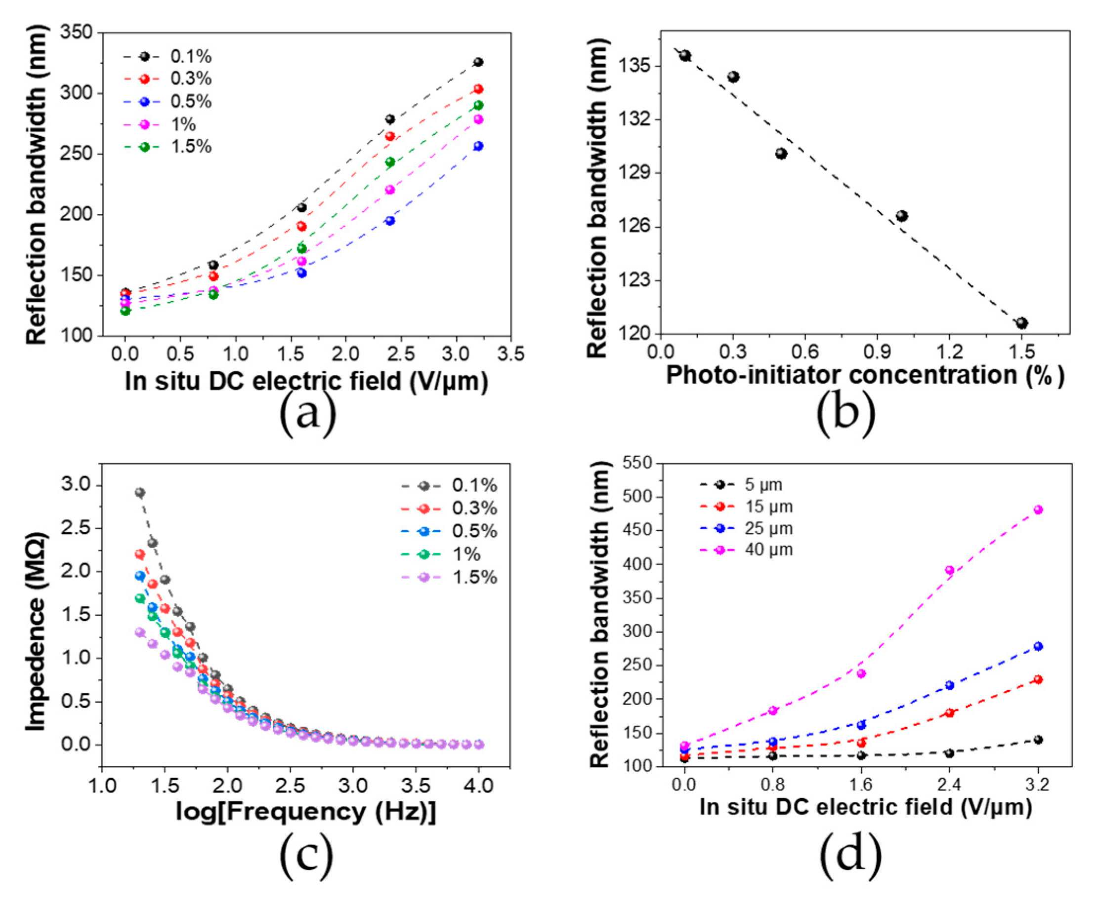 Polymers 12 00096 g005