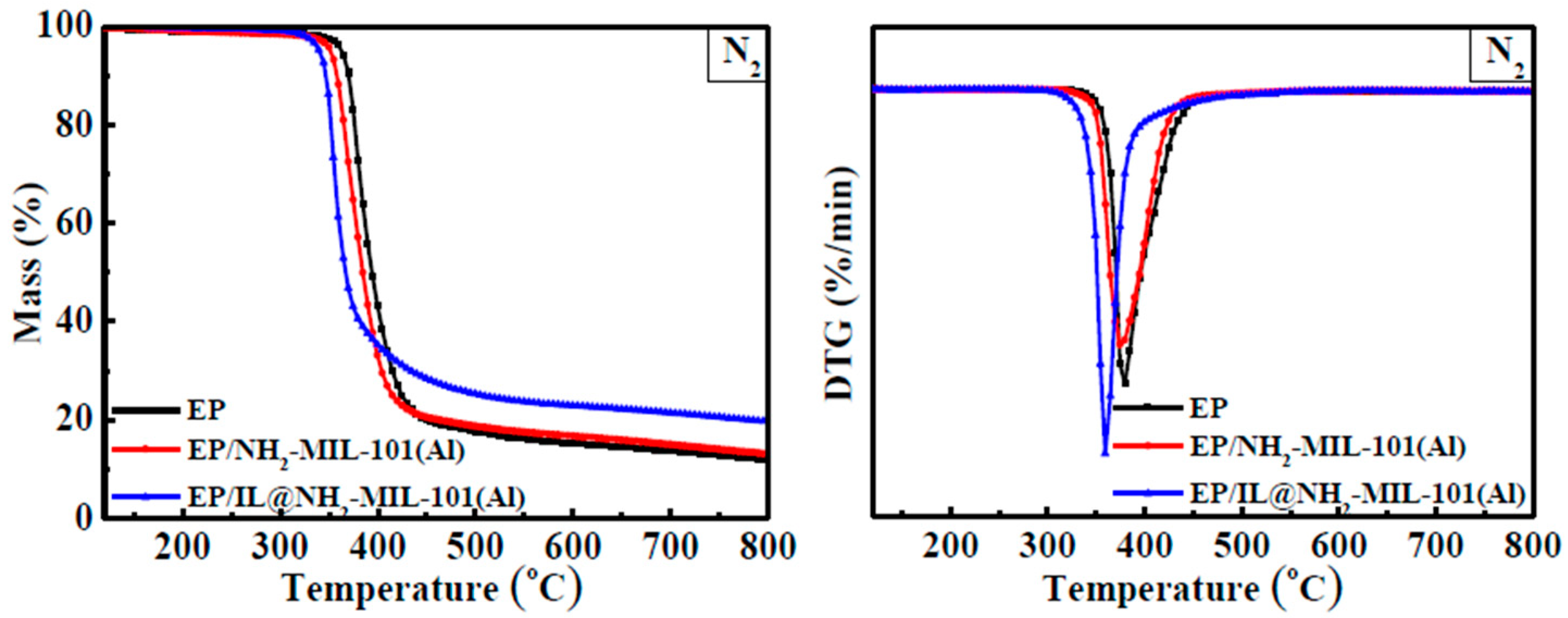 Polymers 12 00108 g008 Polymers 12 00108 g008
