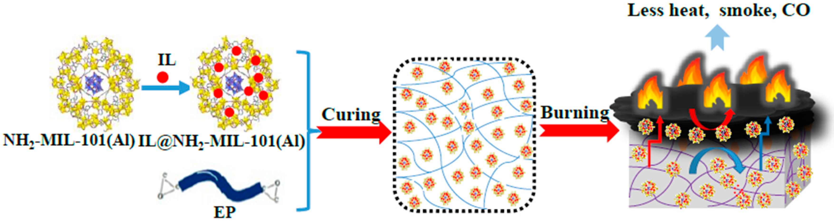 Polymers 12 00108 sch001 Polymers 12 00108 sch001