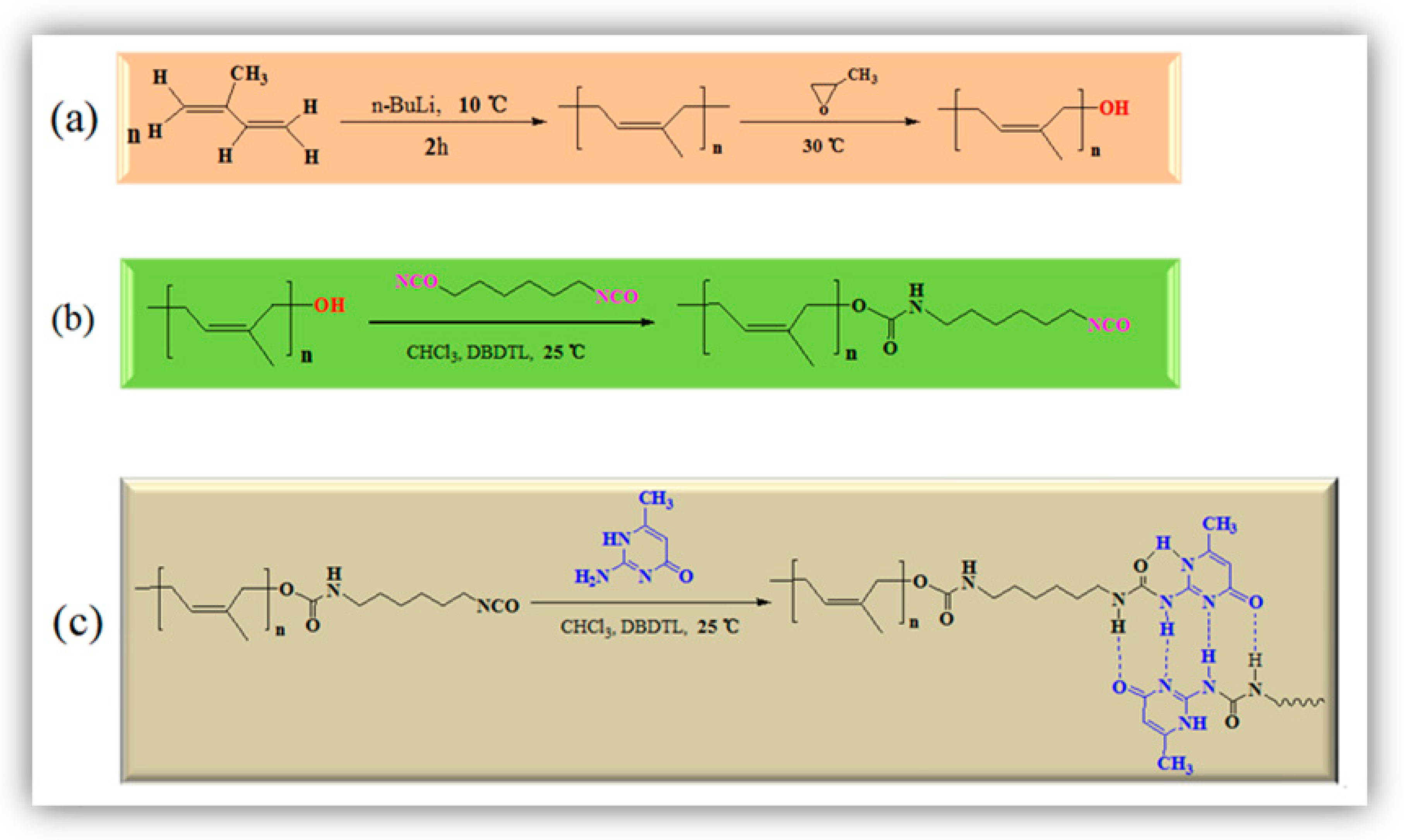 Polymers 12 00110 g002 Polymers 12 00110 g002