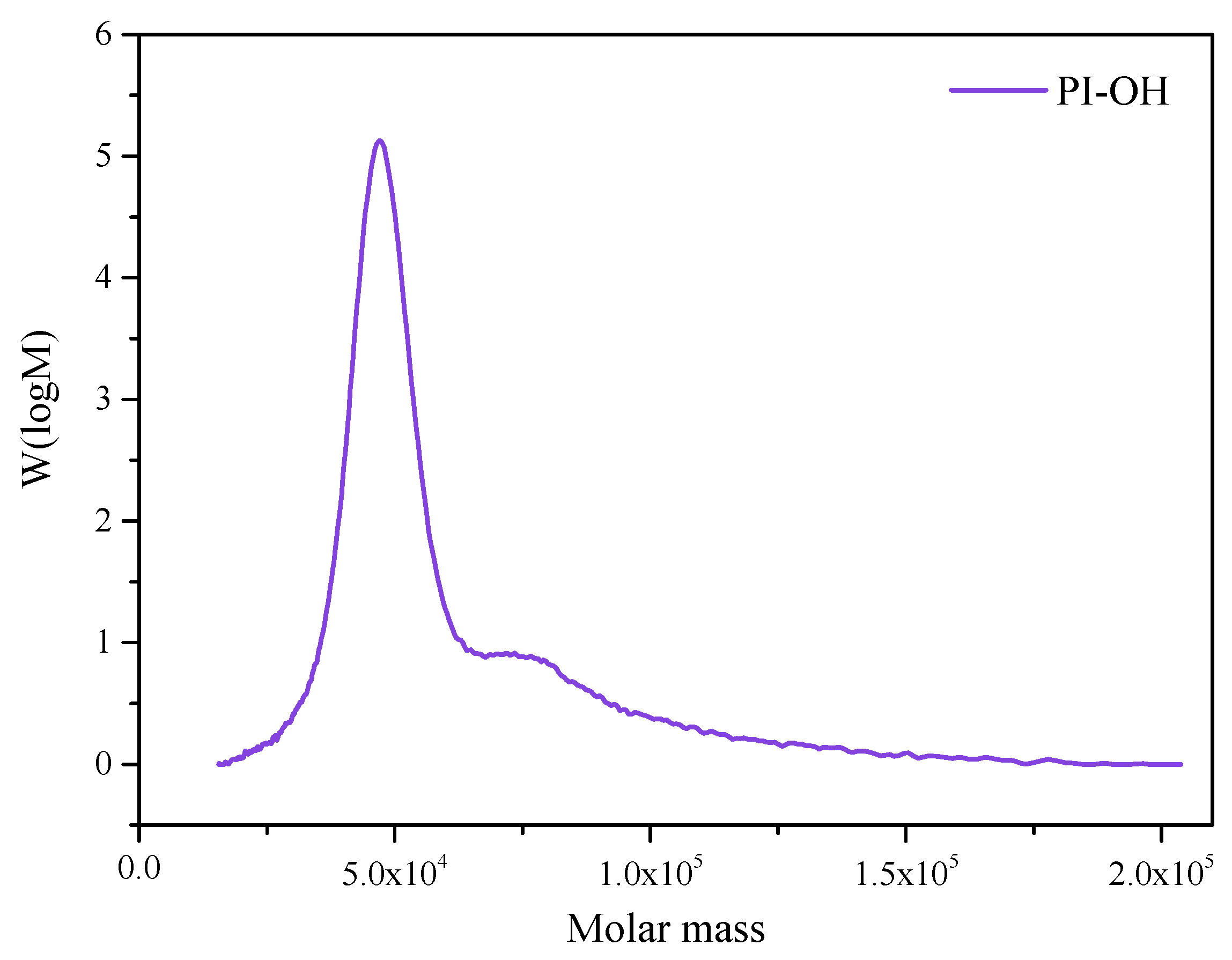 Polymers 12 00110 g003 Polymers 12 00110 g003