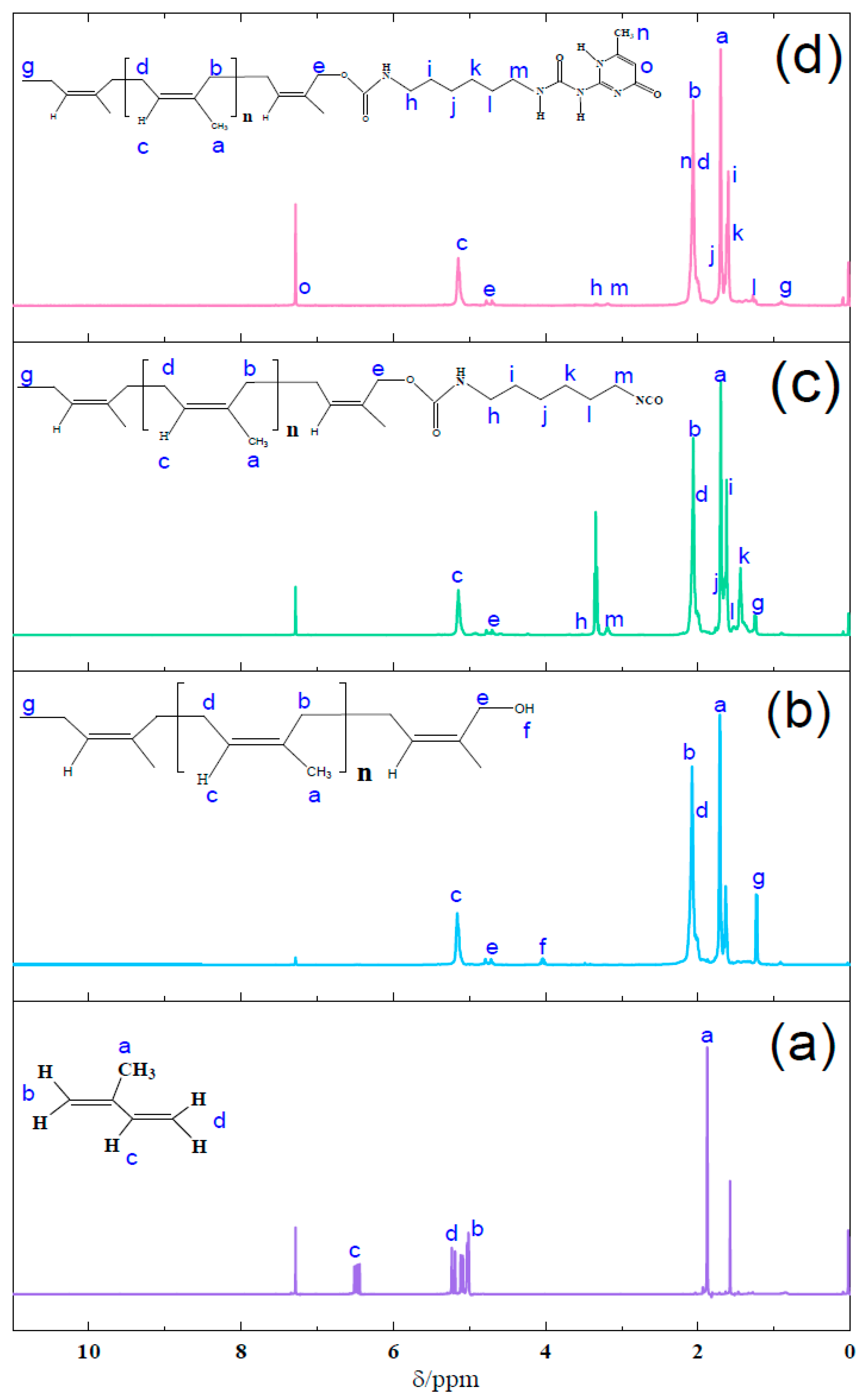 Polymers 12 00110 g005 Polymers 12 00110 g005
