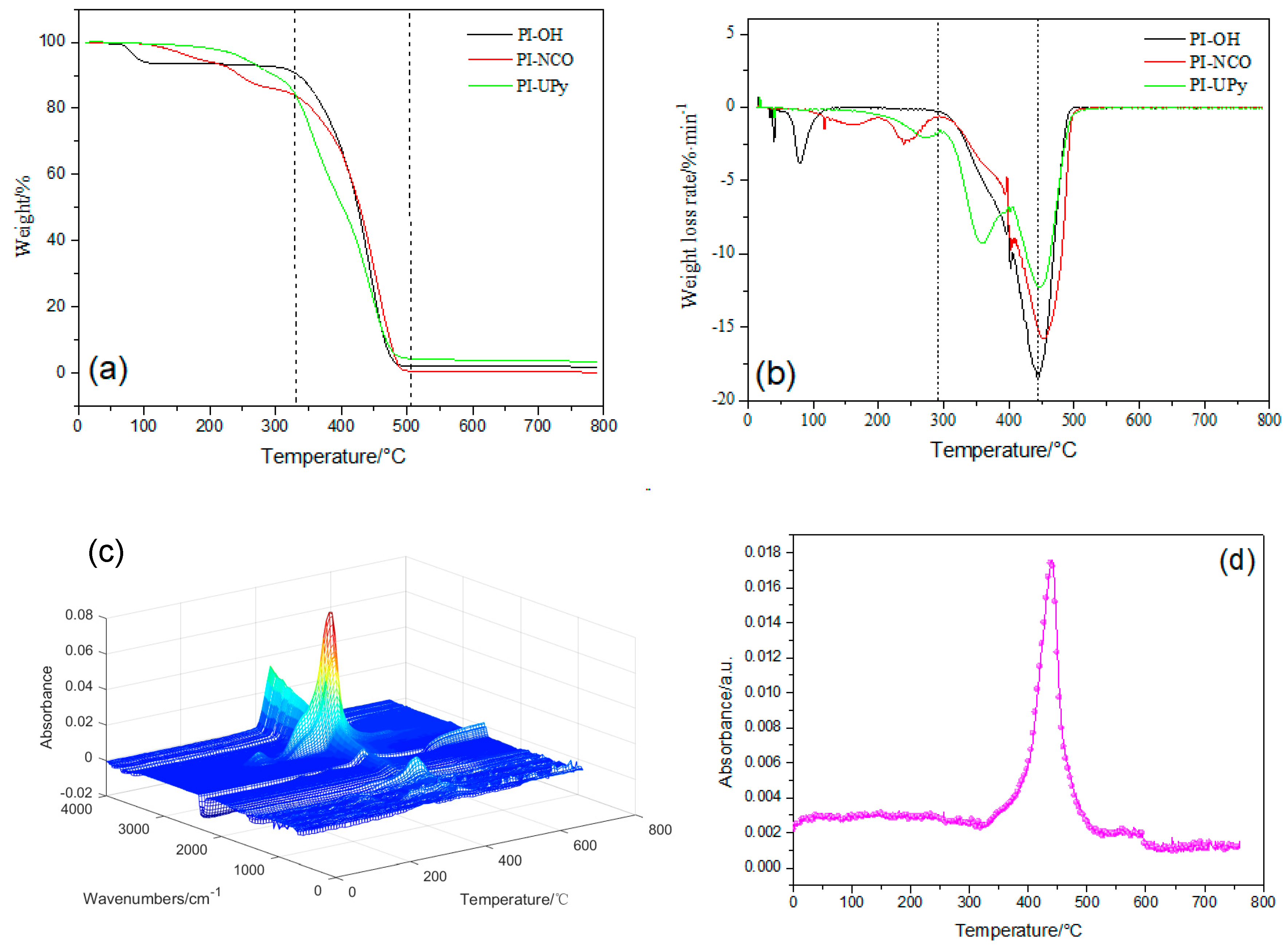 Polymers 12 00110 g006 Polymers 12 00110 g006